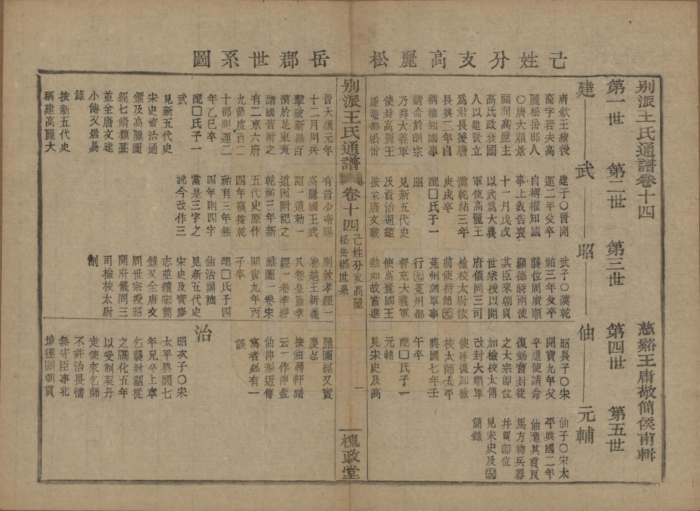 GTJP1594.王.中国.王氏通谱.清光绪二十年（1894）_314.pdf_第2页