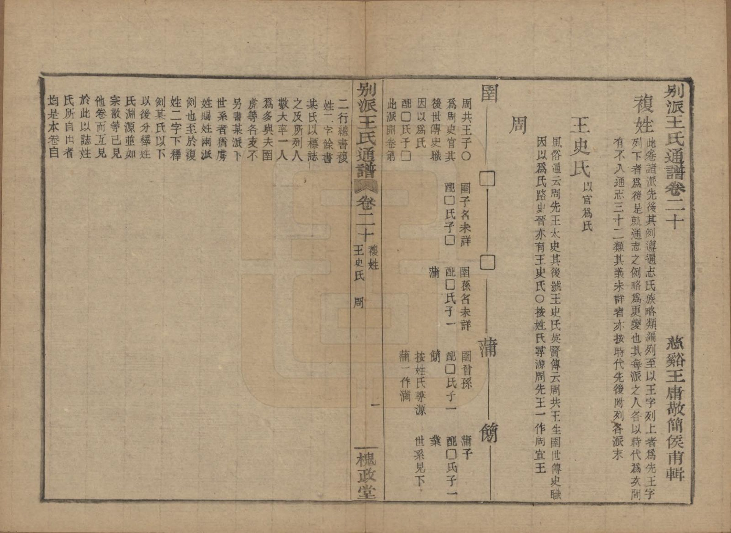 GTJP1594.王.中国.王氏通谱.清光绪二十年（1894）_320.pdf_第1页