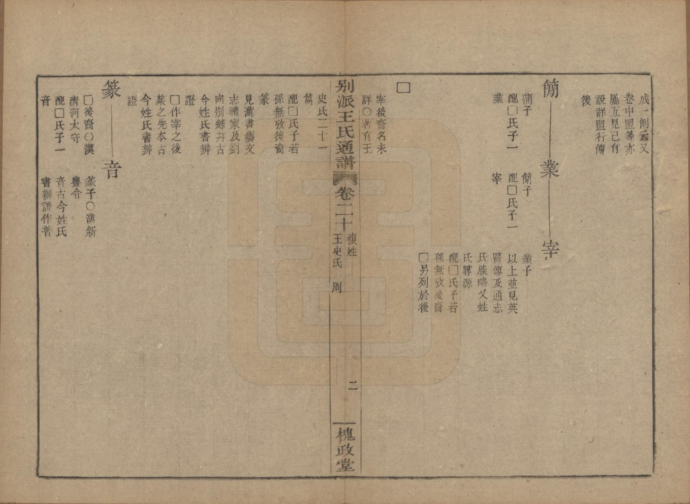 GTJP1594.王.中国.王氏通谱.清光绪二十年（1894）_320.pdf_第2页