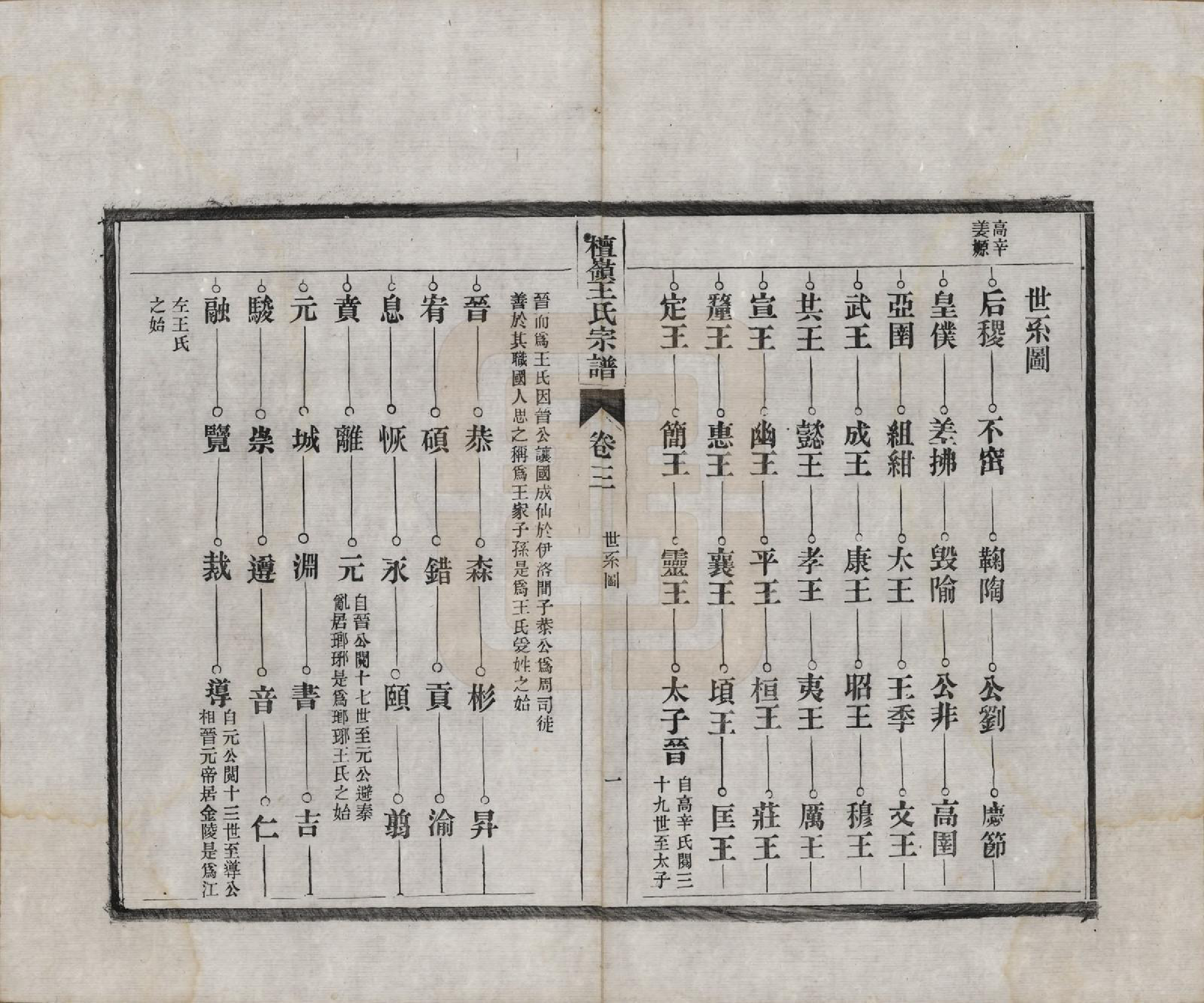 GTJP1597.王.中国.檀岭王氏宗谱十八卷.清光绪二十年（1894）_003.pdf_第1页