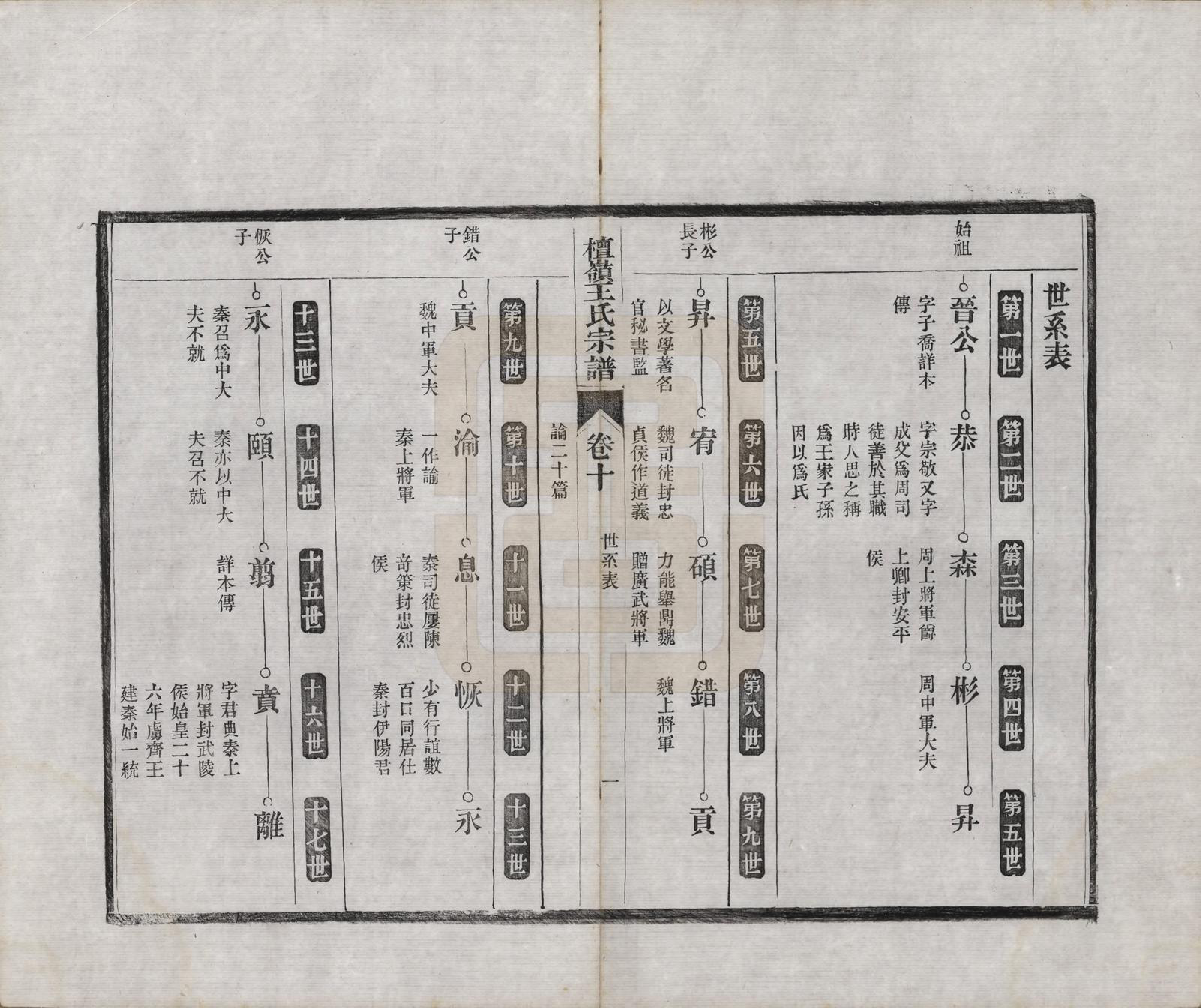 GTJP1597.王.中国.檀岭王氏宗谱十八卷.清光绪二十年（1894）_010.pdf_第1页