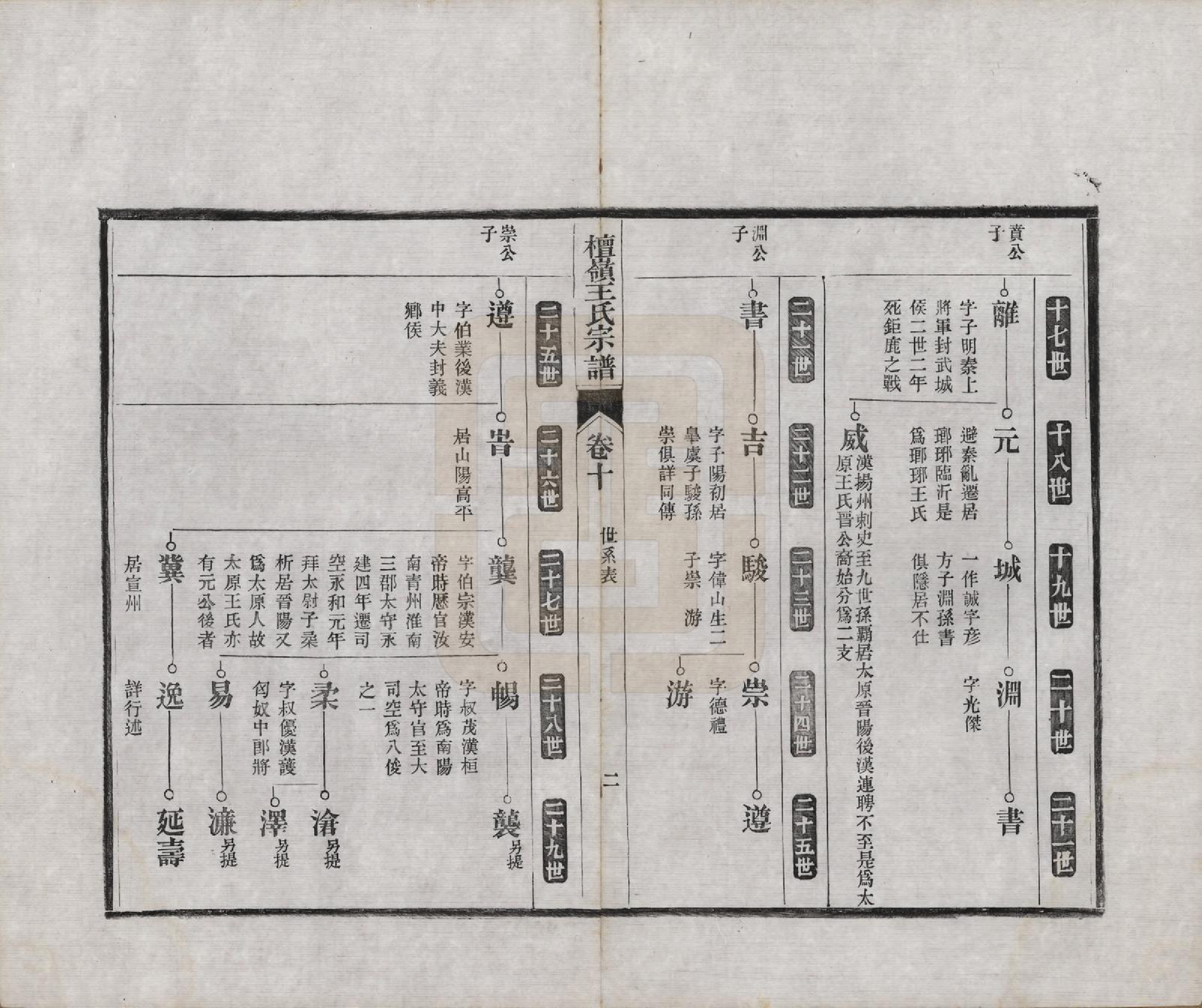 GTJP1597.王.中国.檀岭王氏宗谱十八卷.清光绪二十年（1894）_010.pdf_第2页