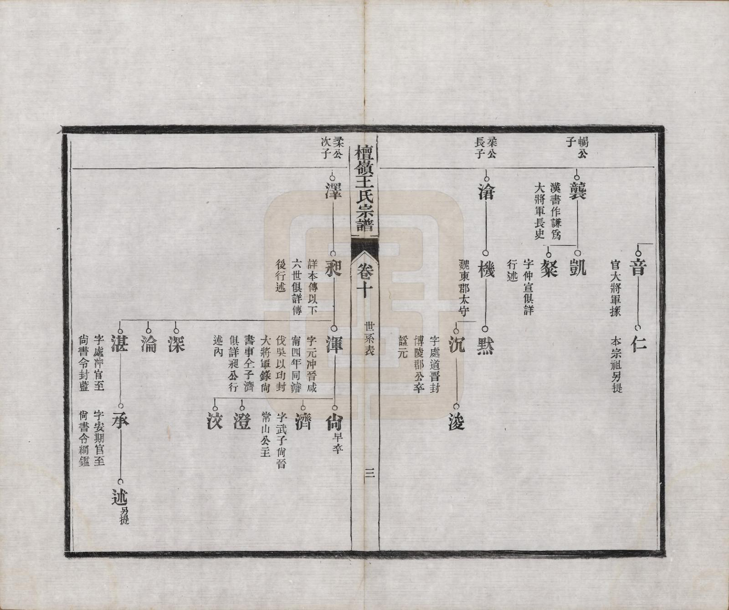 GTJP1597.王.中国.檀岭王氏宗谱十八卷.清光绪二十年（1894）_010.pdf_第3页