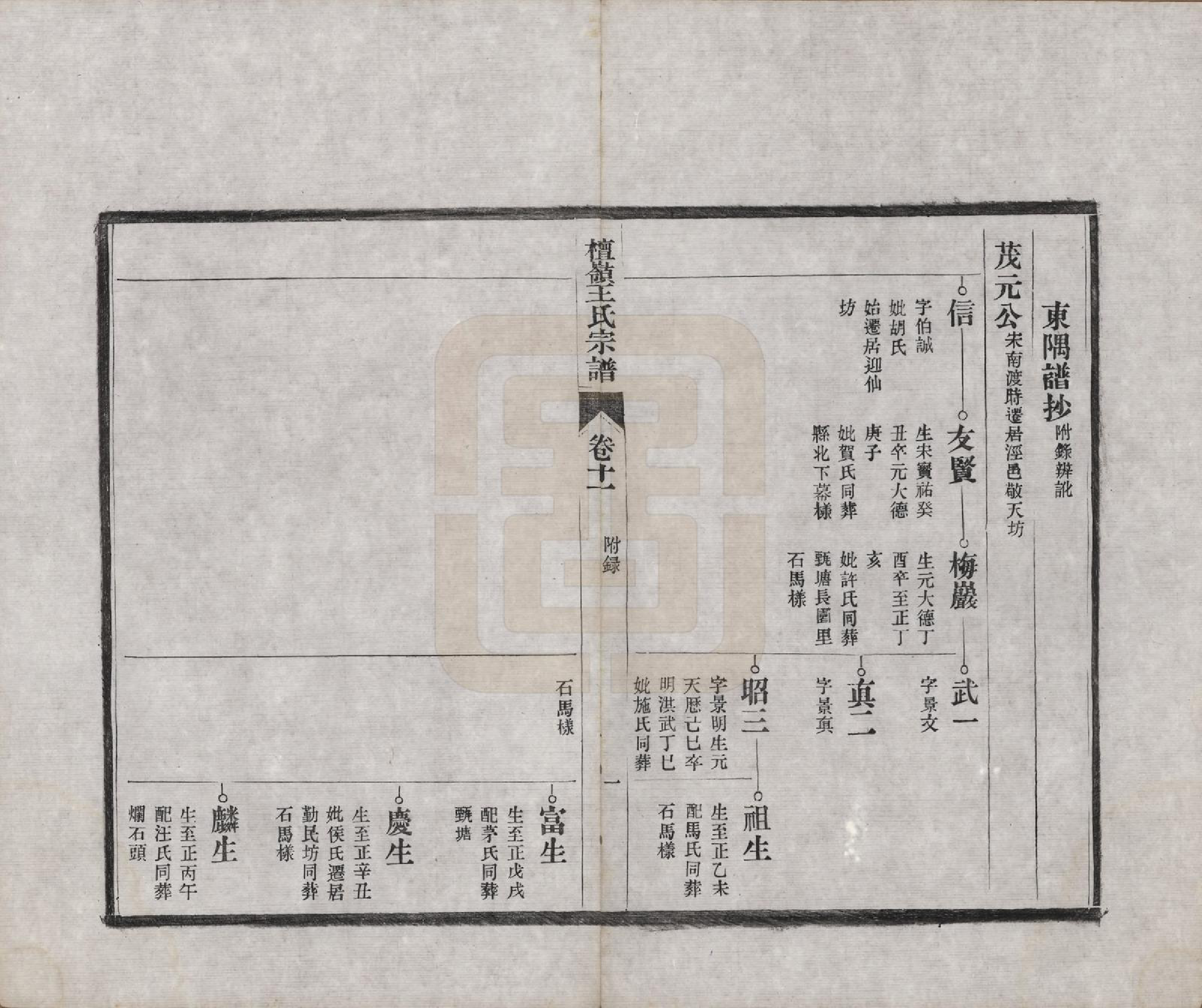 GTJP1597.王.中国.檀岭王氏宗谱十八卷.清光绪二十年（1894）_011.pdf_第1页