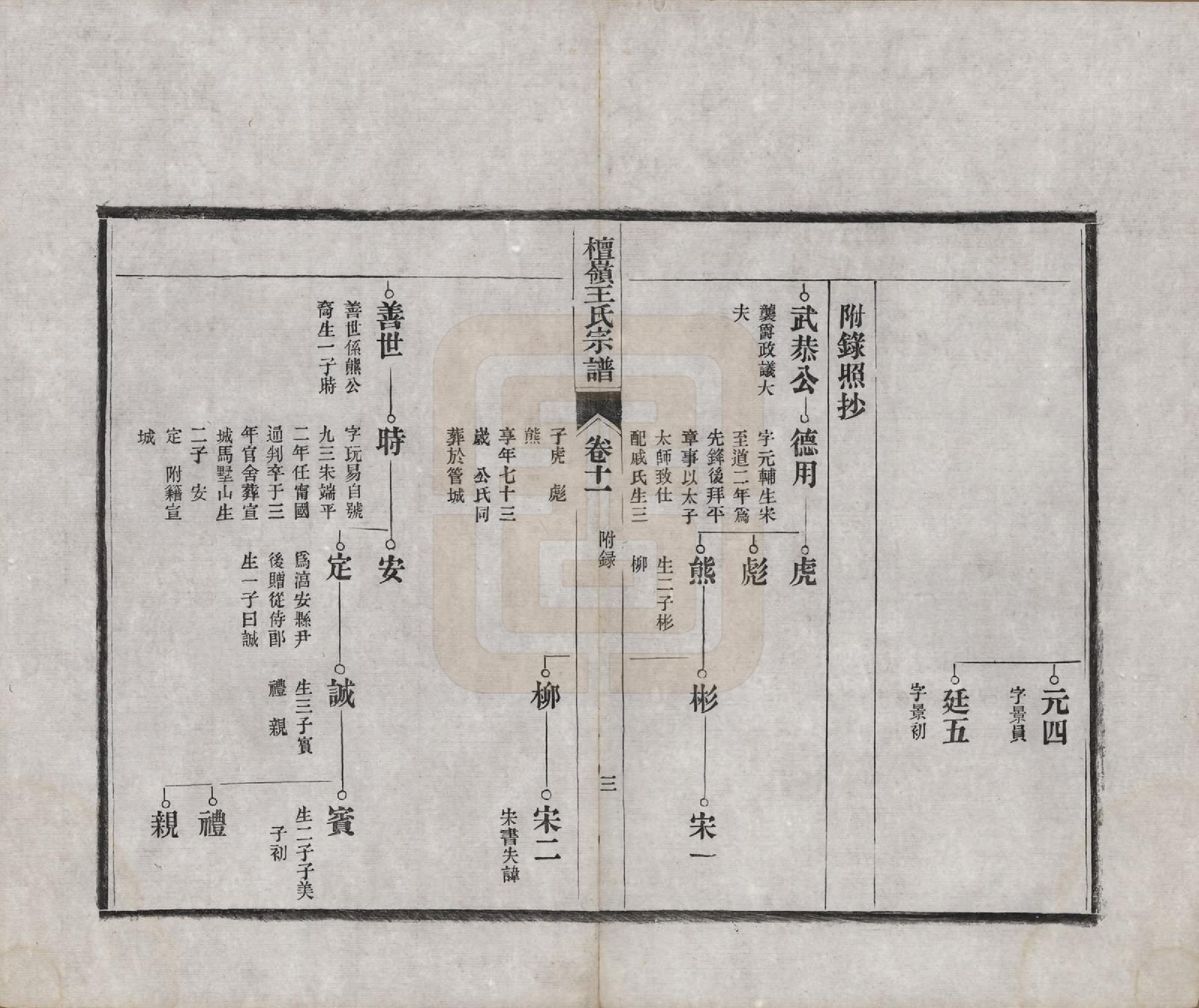 GTJP1597.王.中国.檀岭王氏宗谱十八卷.清光绪二十年（1894）_011.pdf_第3页