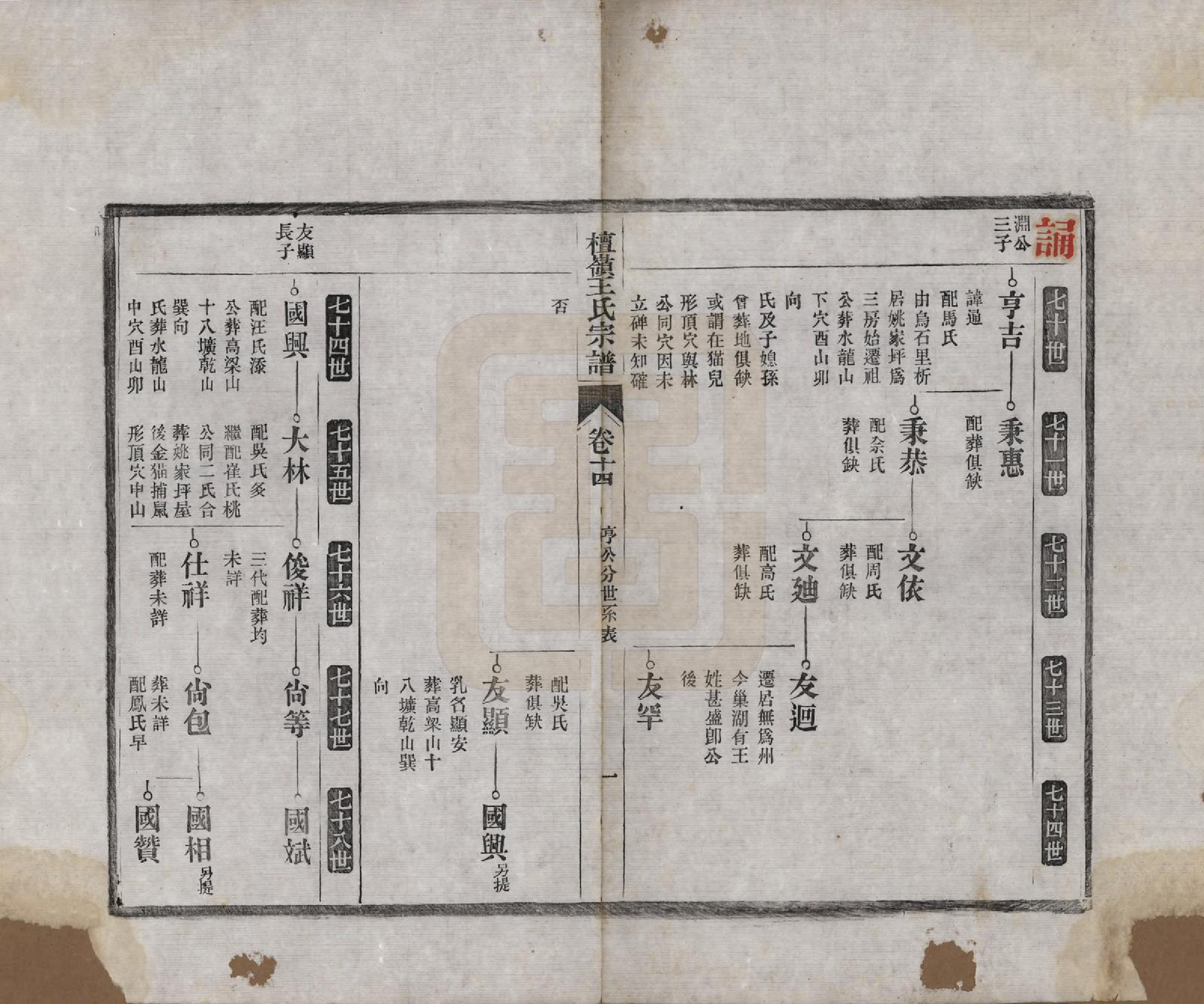 GTJP1597.王.中国.檀岭王氏宗谱十八卷.清光绪二十年（1894）_014.pdf_第1页