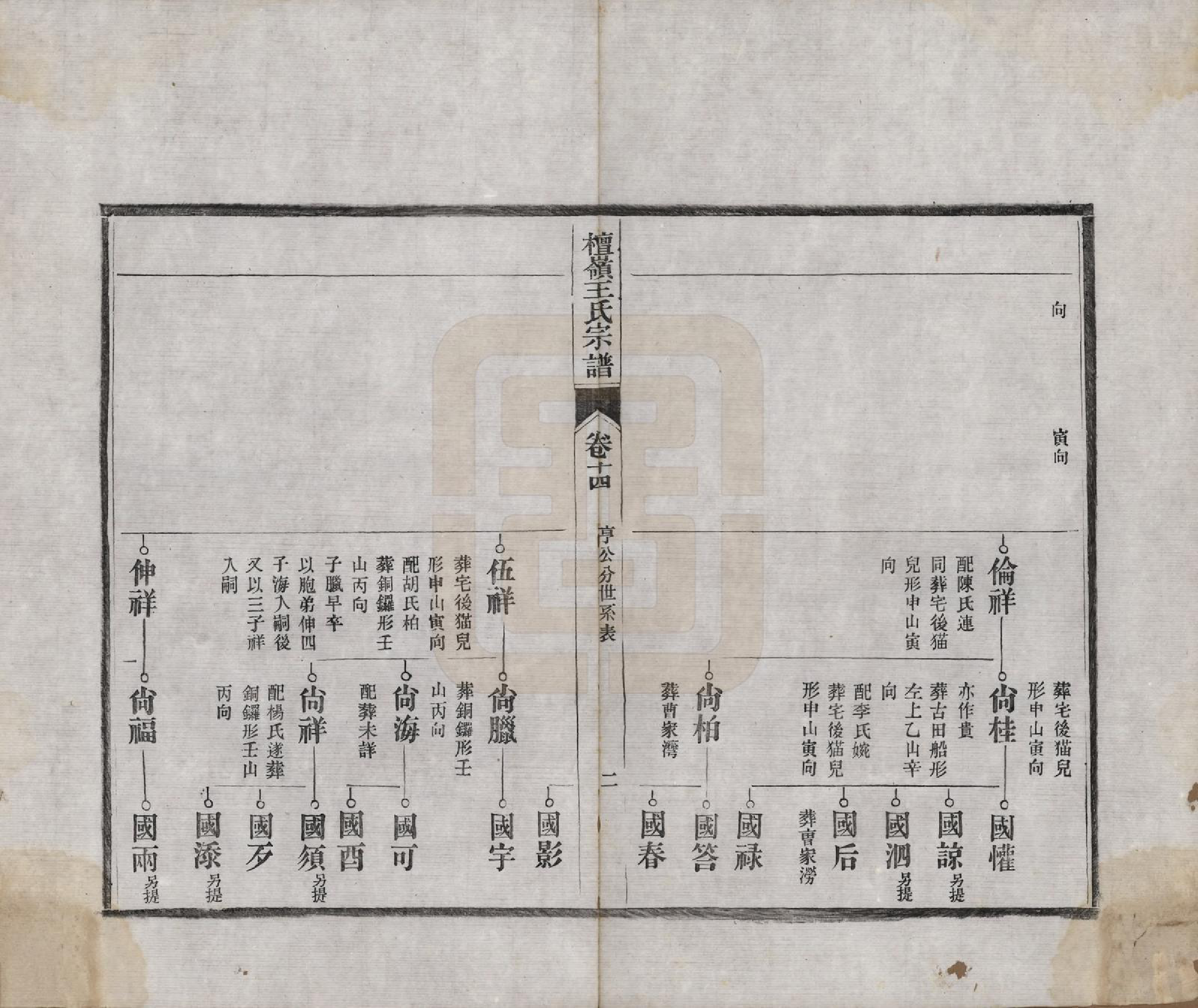 GTJP1597.王.中国.檀岭王氏宗谱十八卷.清光绪二十年（1894）_014.pdf_第2页