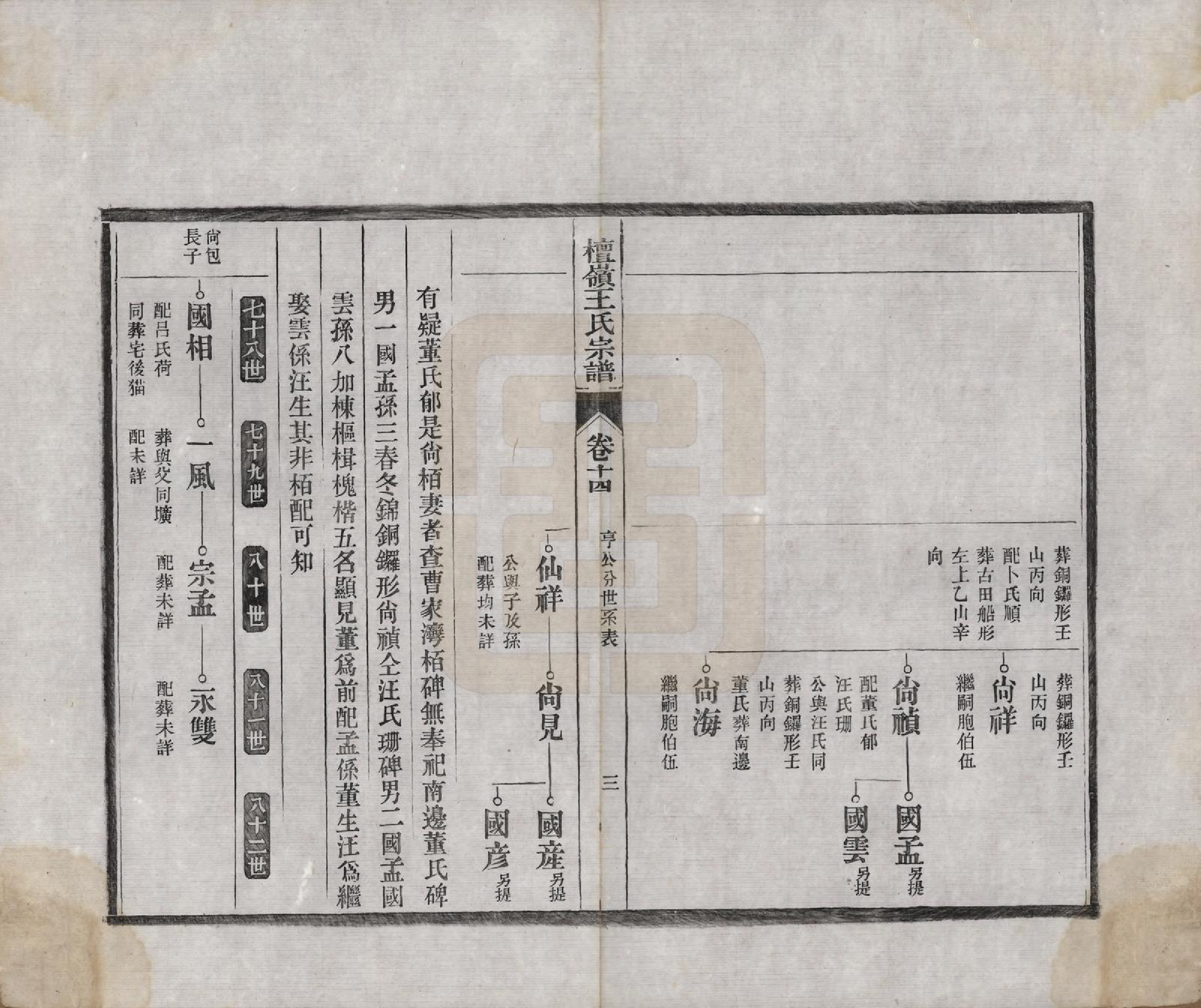 GTJP1597.王.中国.檀岭王氏宗谱十八卷.清光绪二十年（1894）_014.pdf_第3页