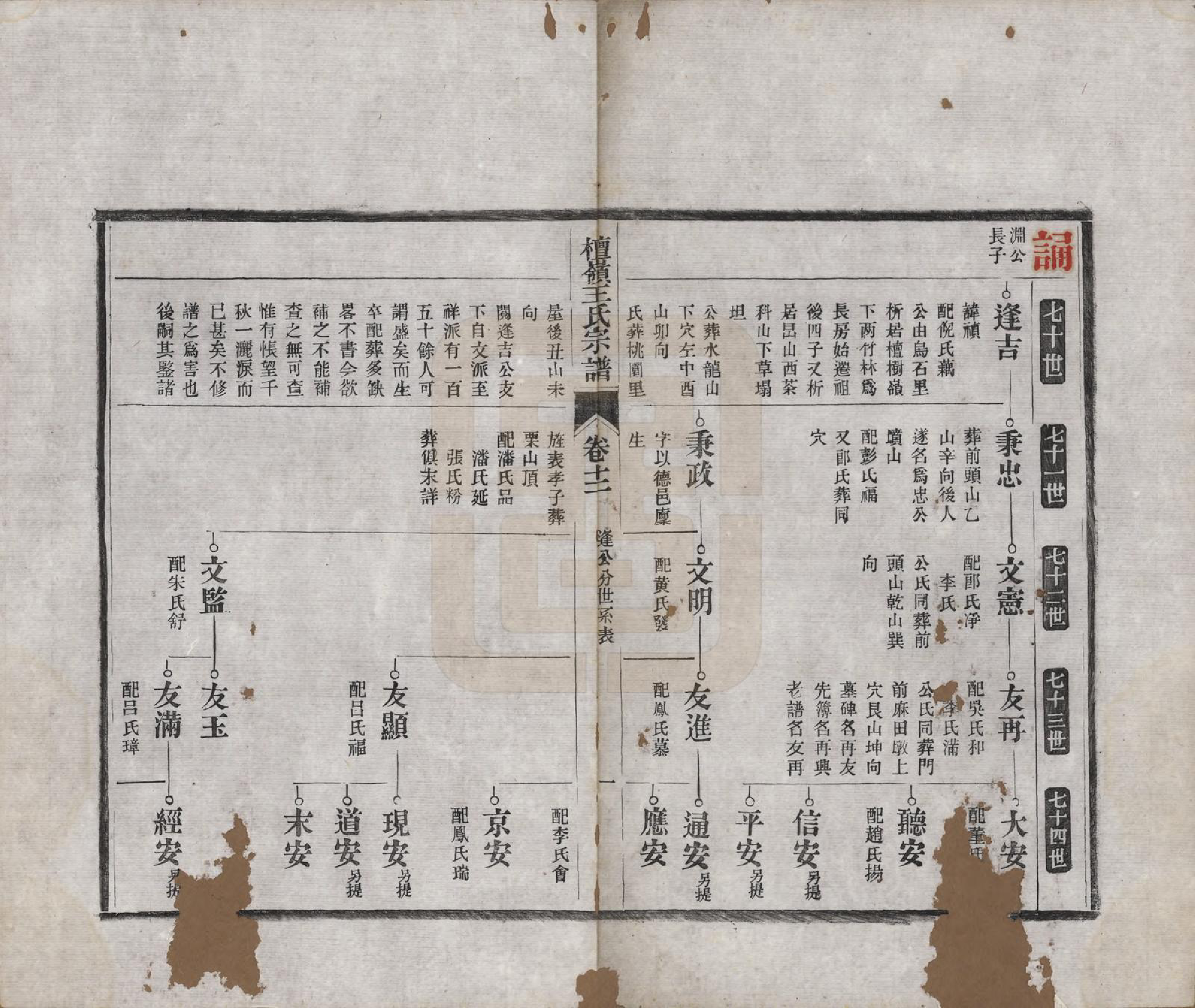 GTJP1597.王.中国.檀岭王氏宗谱十八卷.清光绪二十年（1894）_012.pdf_第1页