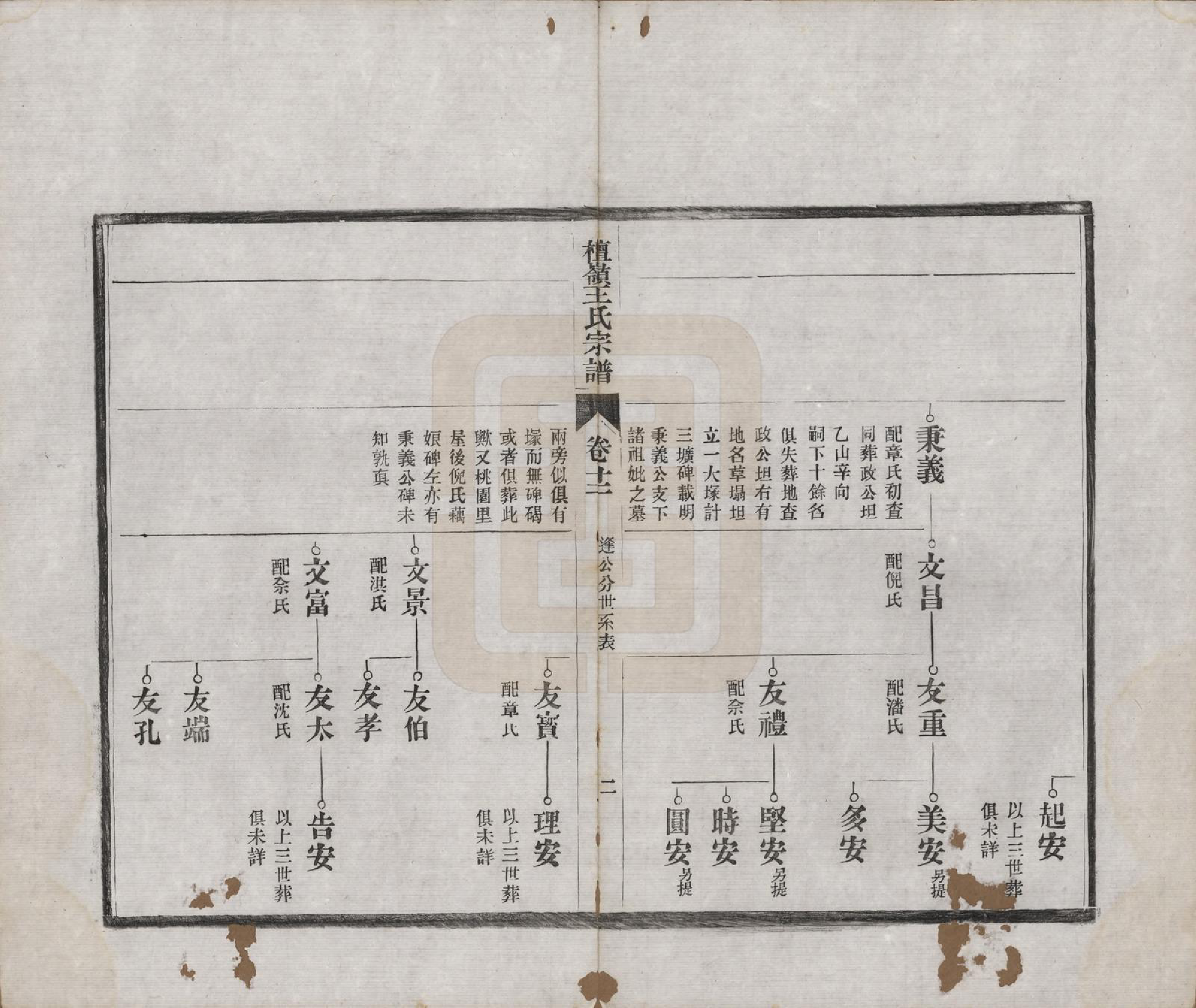 GTJP1597.王.中国.檀岭王氏宗谱十八卷.清光绪二十年（1894）_012.pdf_第2页