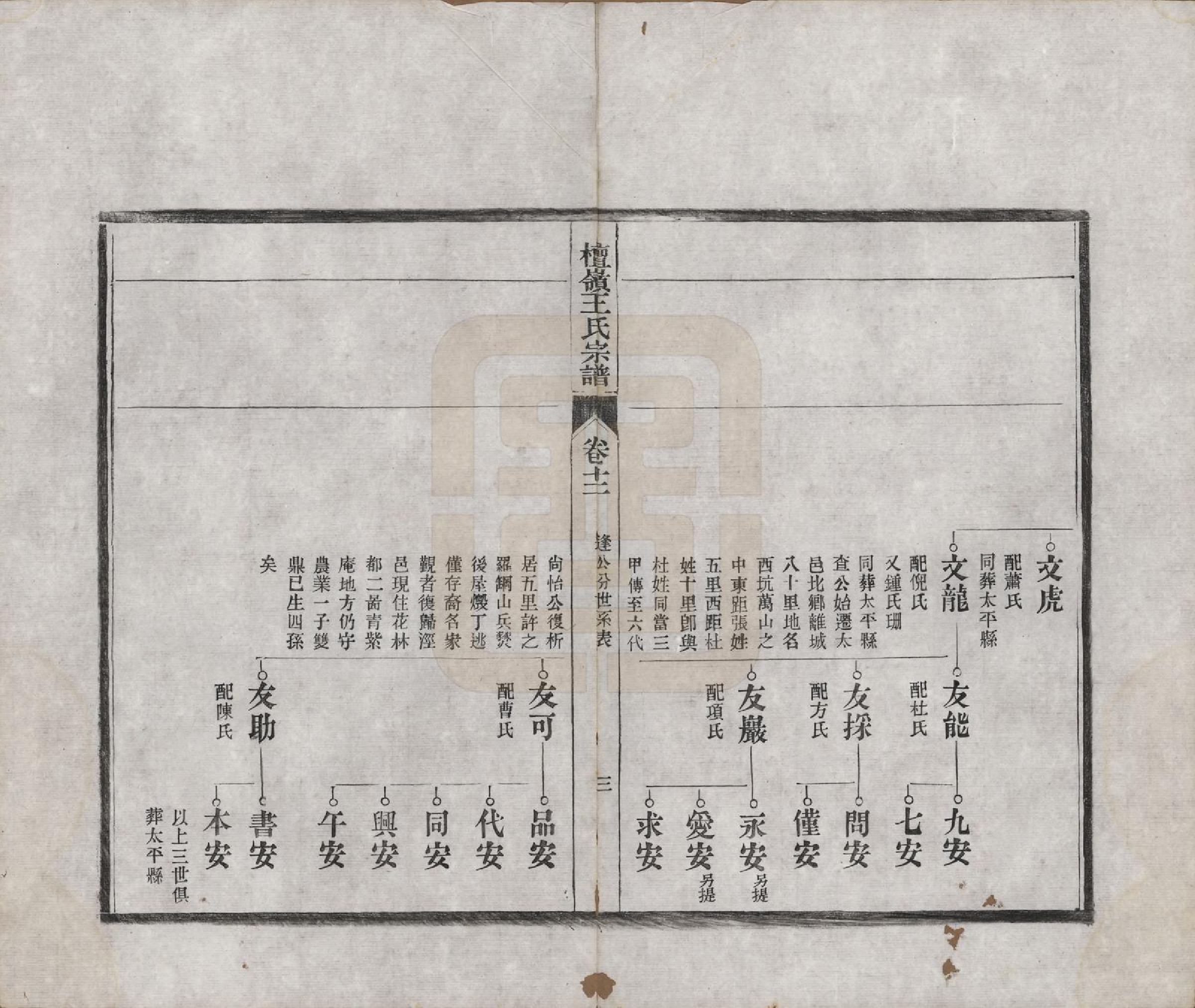 GTJP1597.王.中国.檀岭王氏宗谱十八卷.清光绪二十年（1894）_012.pdf_第3页