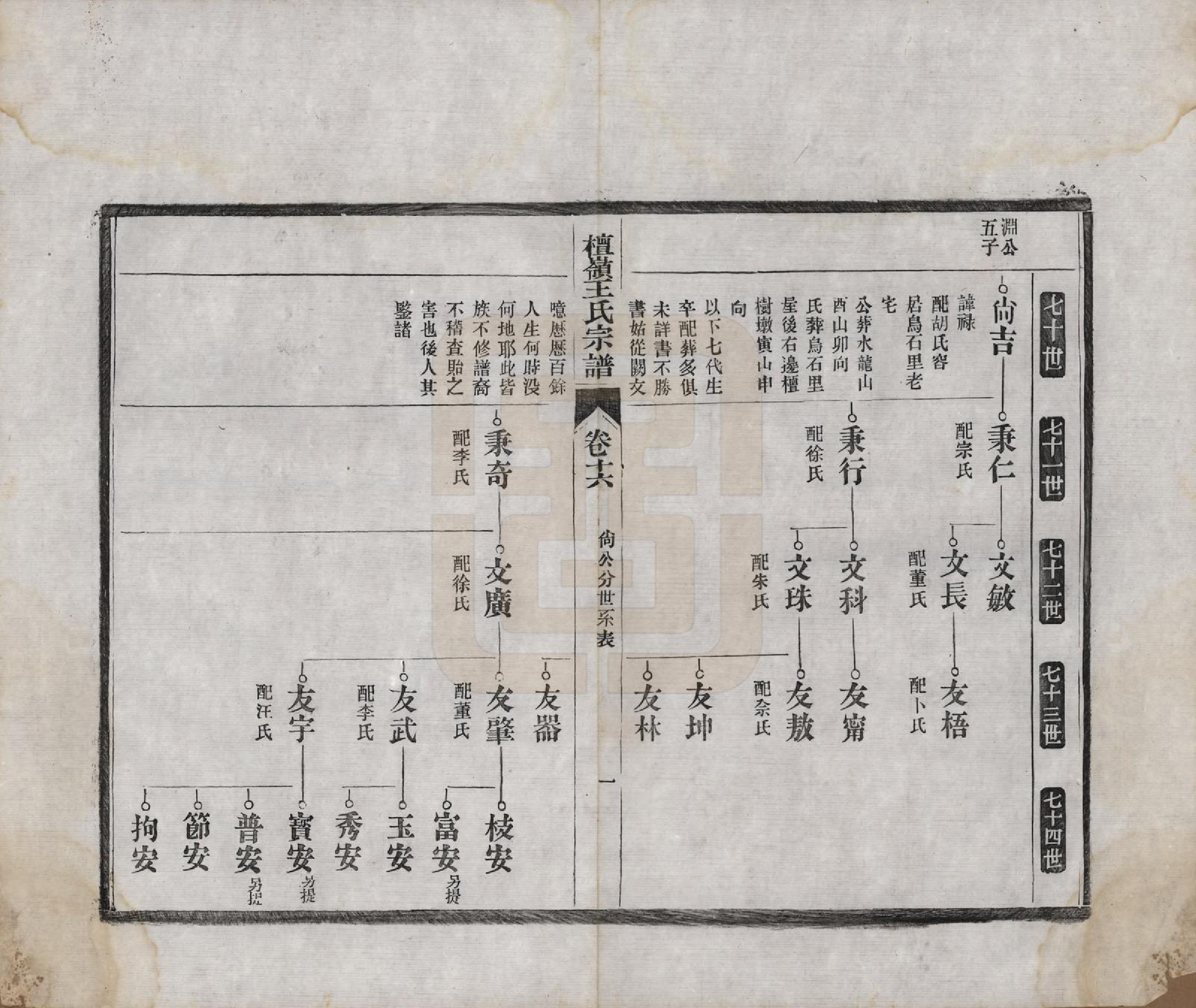 GTJP1597.王.中国.檀岭王氏宗谱十八卷.清光绪二十年（1894）_016.pdf_第1页