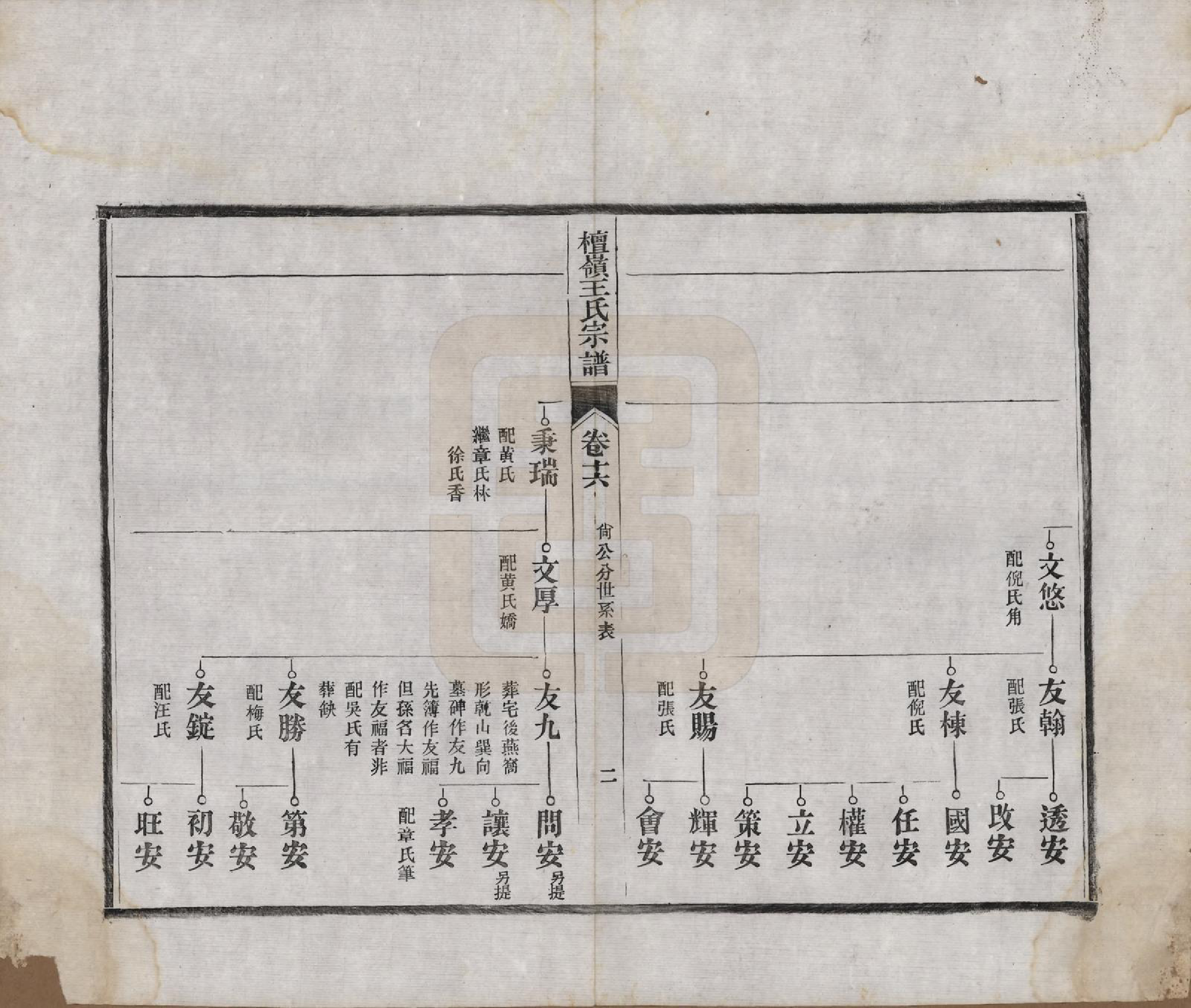 GTJP1597.王.中国.檀岭王氏宗谱十八卷.清光绪二十年（1894）_016.pdf_第2页