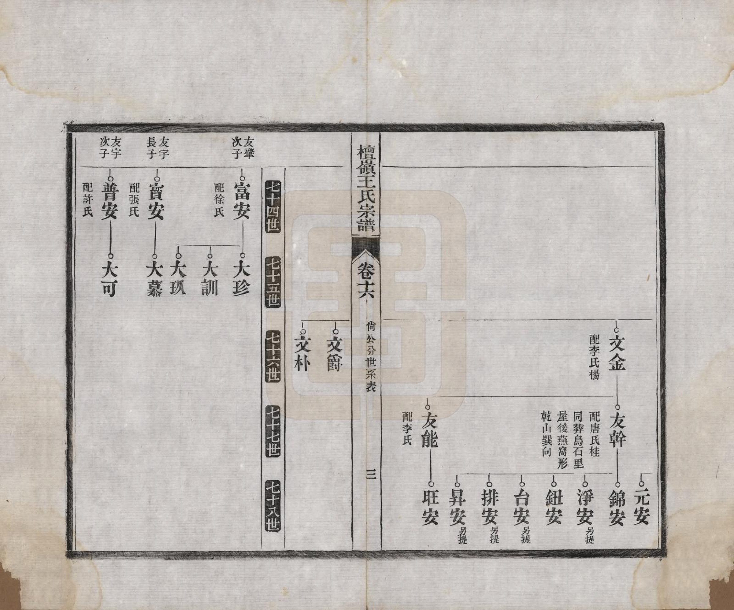 GTJP1597.王.中国.檀岭王氏宗谱十八卷.清光绪二十年（1894）_016.pdf_第3页