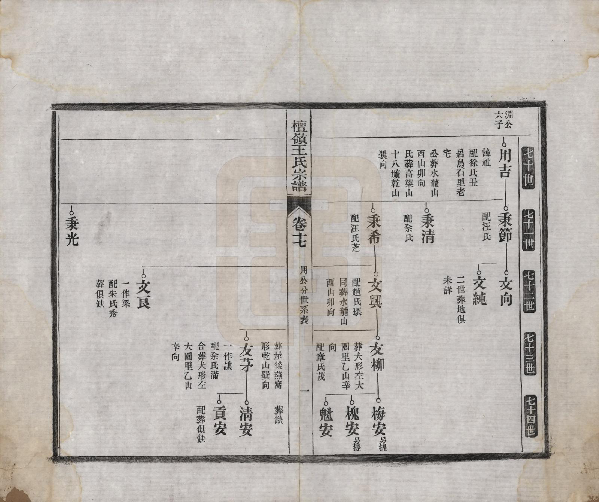 GTJP1597.王.中国.檀岭王氏宗谱十八卷.清光绪二十年（1894）_017.pdf_第1页