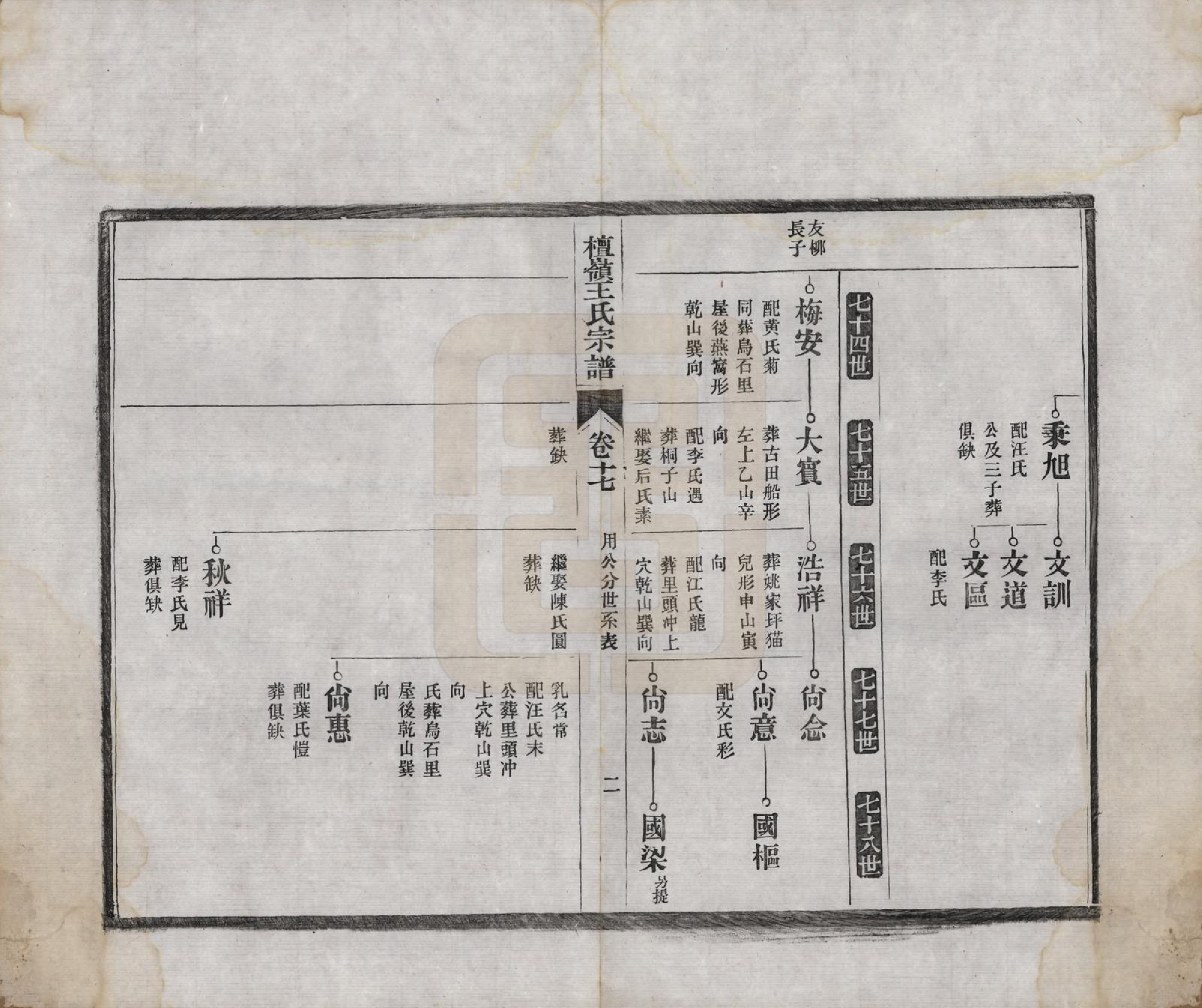 GTJP1597.王.中国.檀岭王氏宗谱十八卷.清光绪二十年（1894）_017.pdf_第2页