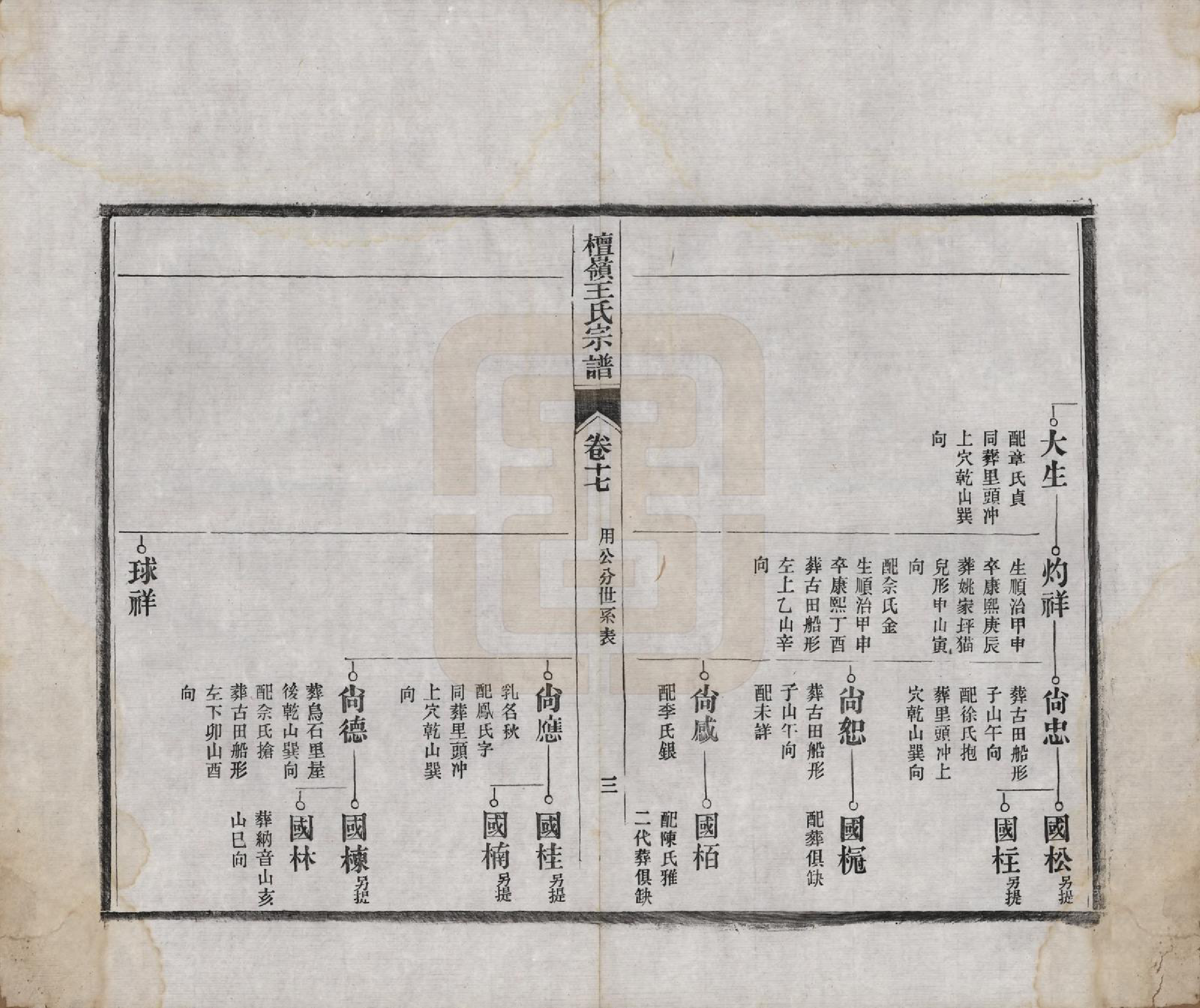 GTJP1597.王.中国.檀岭王氏宗谱十八卷.清光绪二十年（1894）_017.pdf_第3页