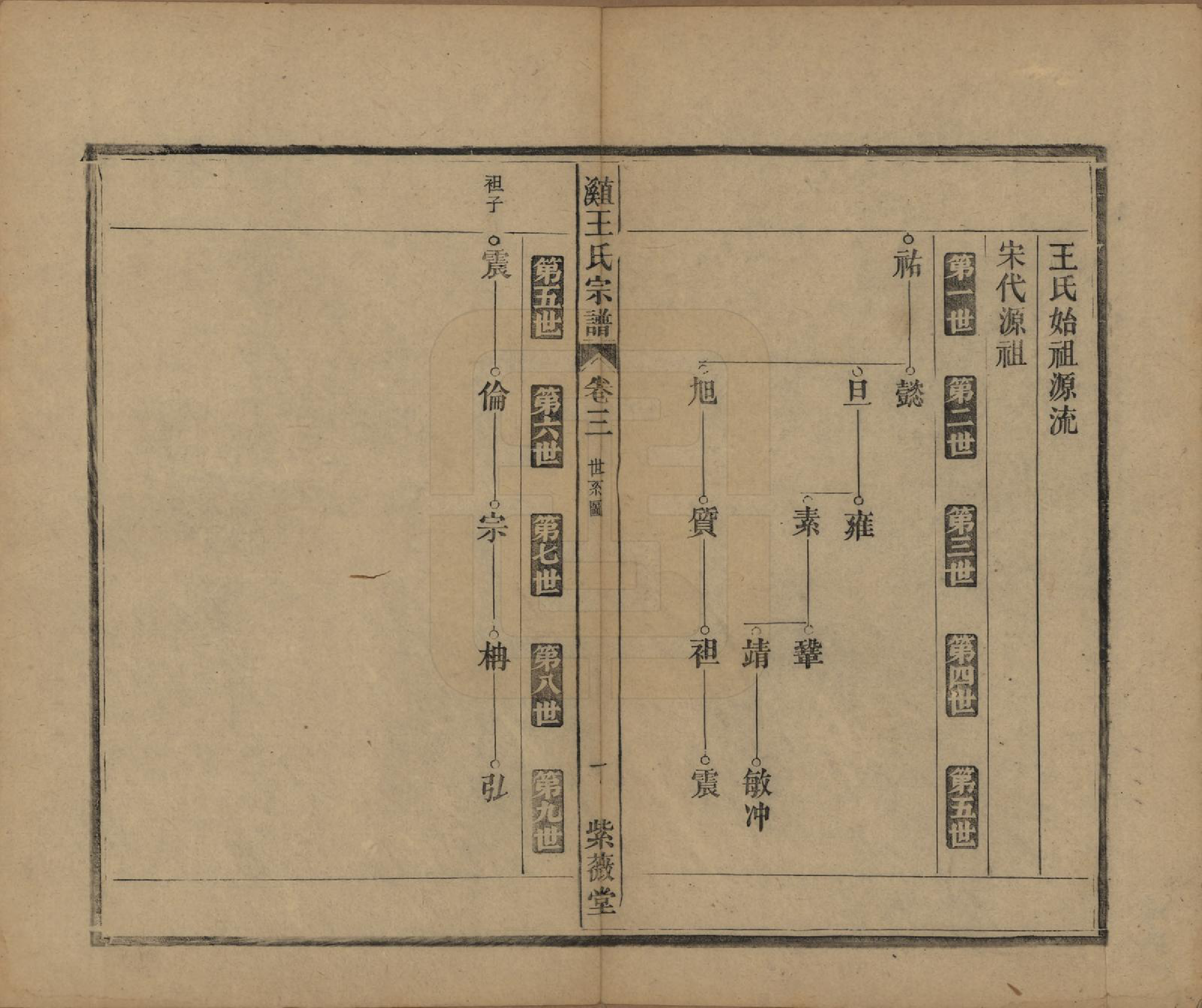 GTJP1604.王.中国.直溪王氏宗谱八卷.清光绪三十四年（1908）_003.pdf_第2页