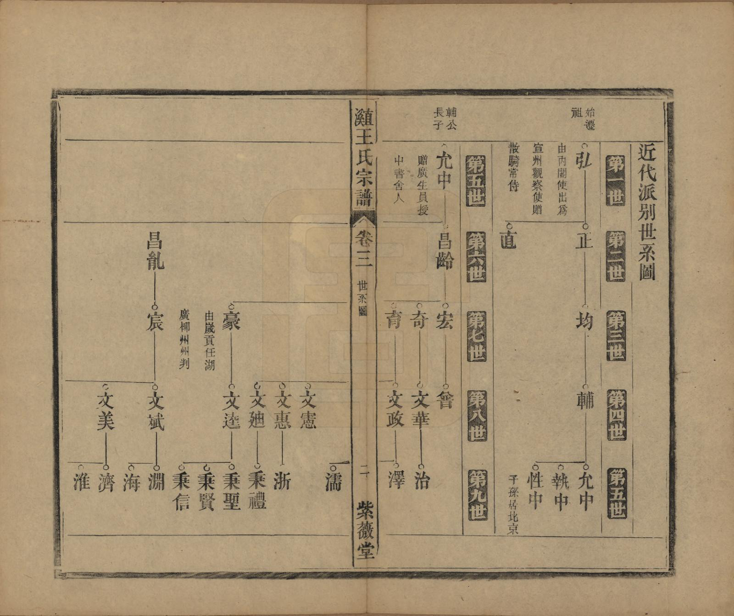 GTJP1604.王.中国.直溪王氏宗谱八卷.清光绪三十四年（1908）_003.pdf_第3页