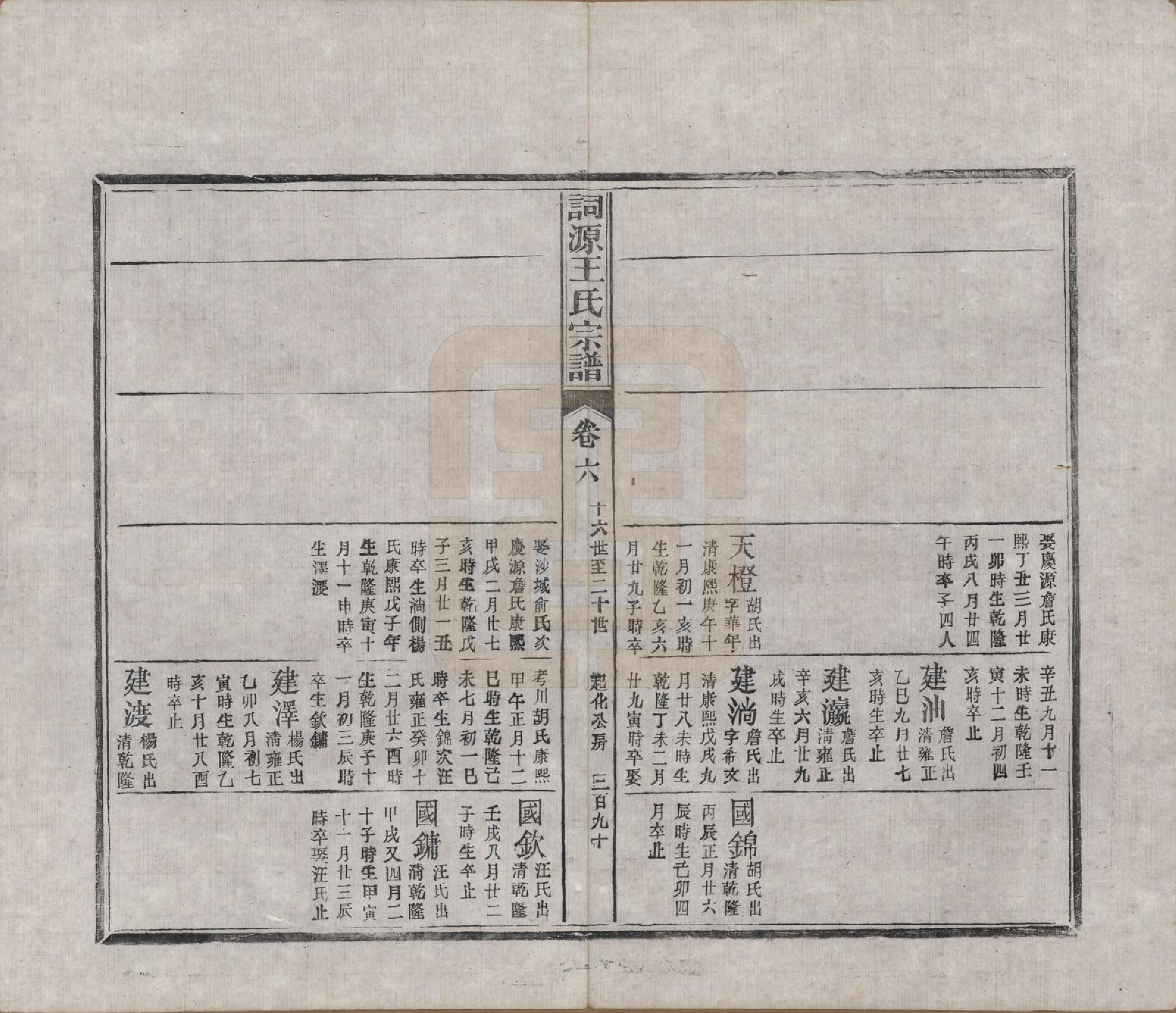 GTJP1611.王.中国.词源王氏宗谱十卷.清光绪元年（1875）_006.pdf_第3页