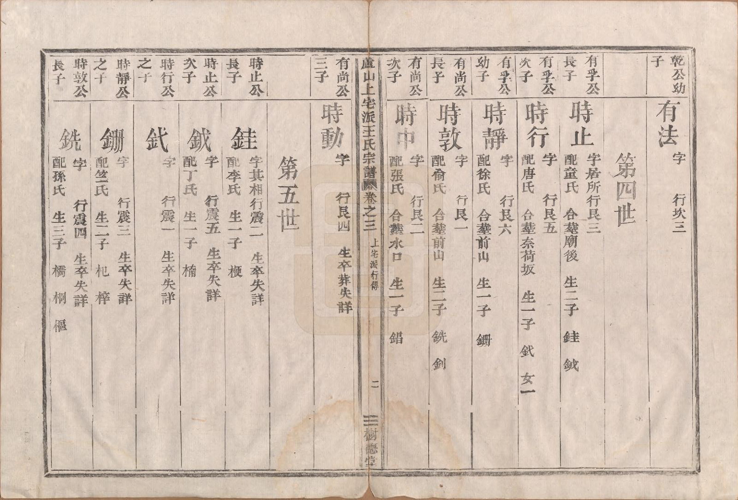 GTJP1614.王.中国.庐山上宅派王氏宗谱三卷.清嘉庆十八年（1813）_003.pdf_第2页