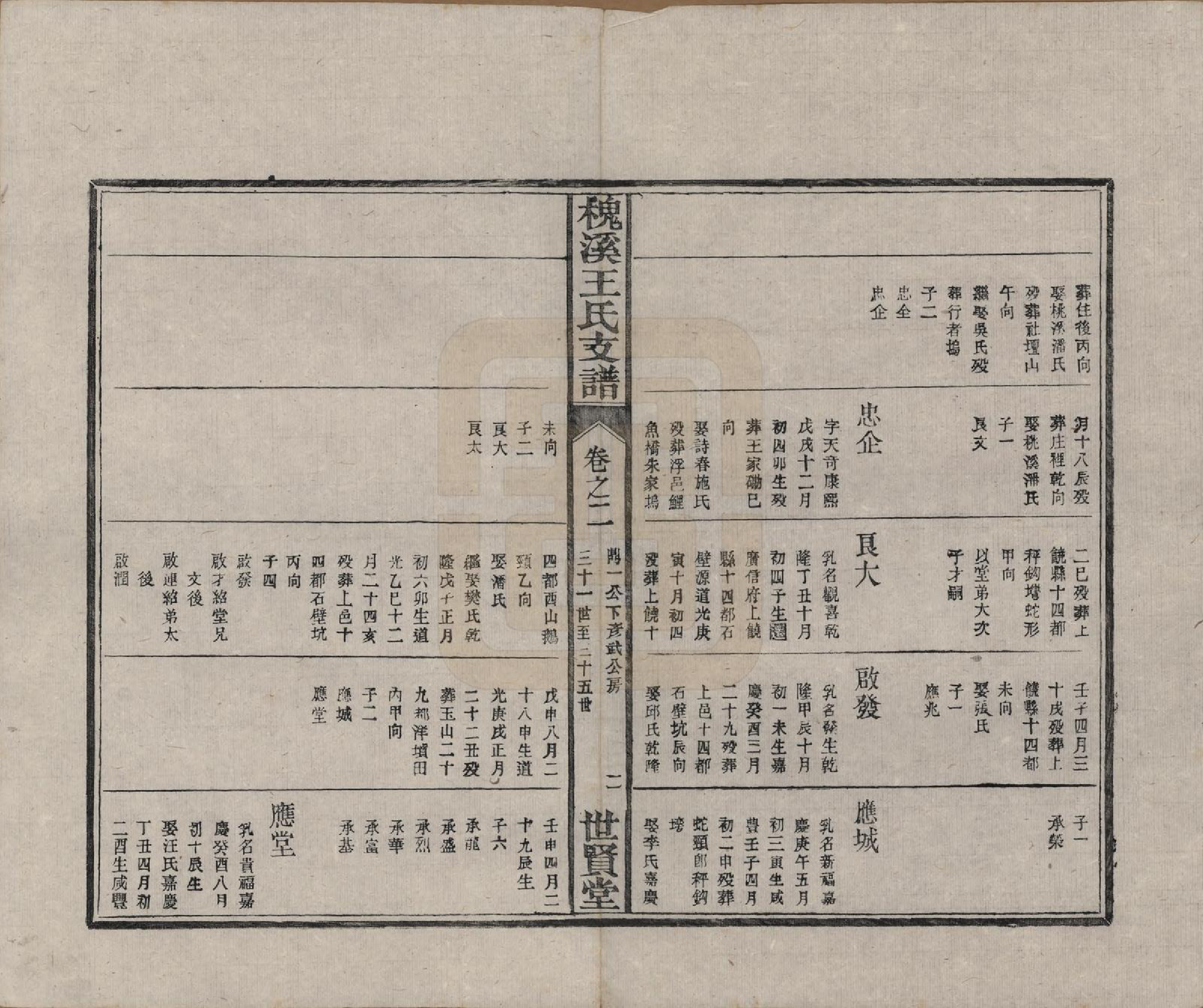 GTJP1623.王.中国.槐溪王氏支谱六卷首一卷.清咸丰六年（1856）_002.pdf_第2页