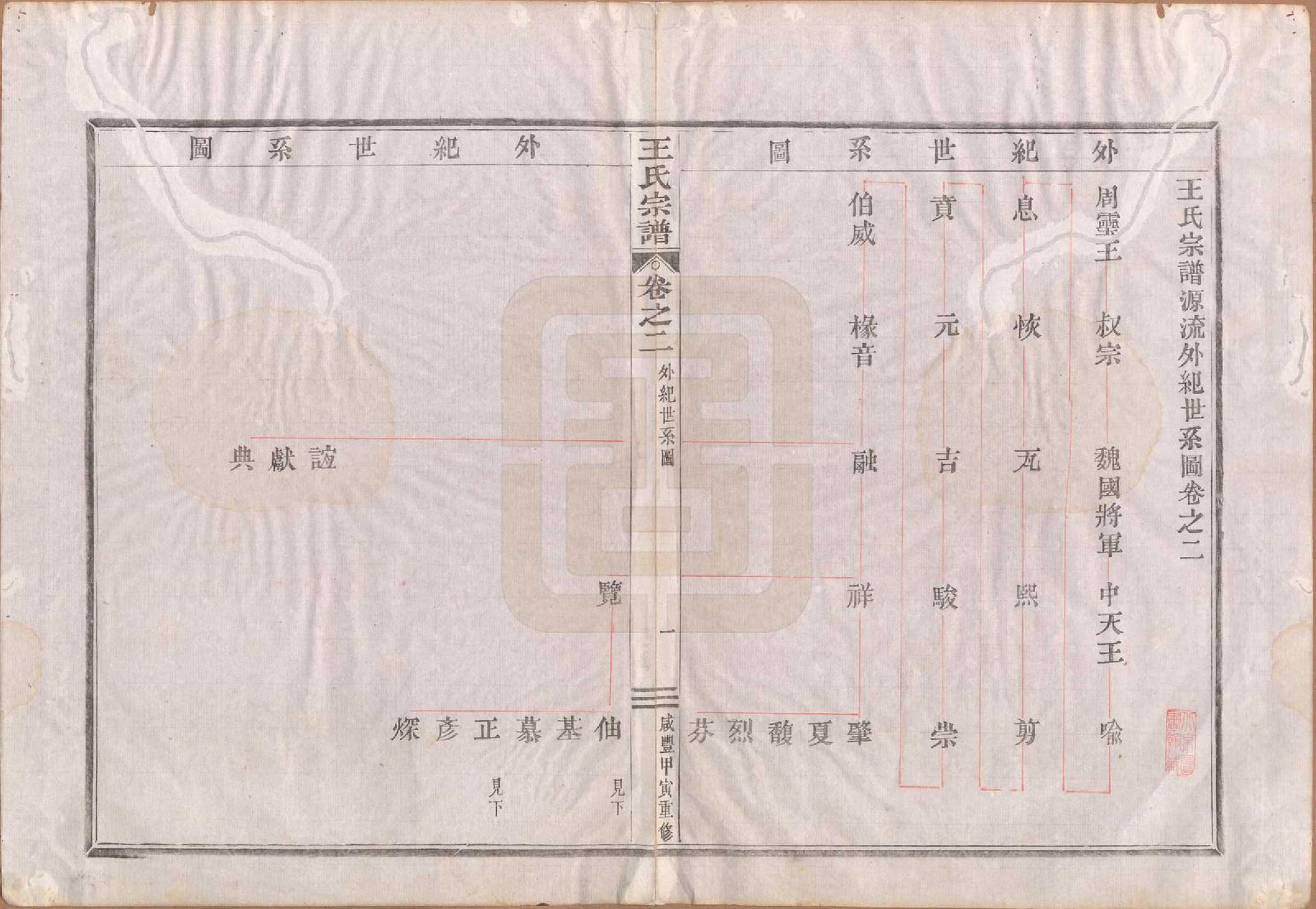 GTJP1625.王.中国.王氏宗谱.清咸丰四年（1854）_002.pdf_第3页