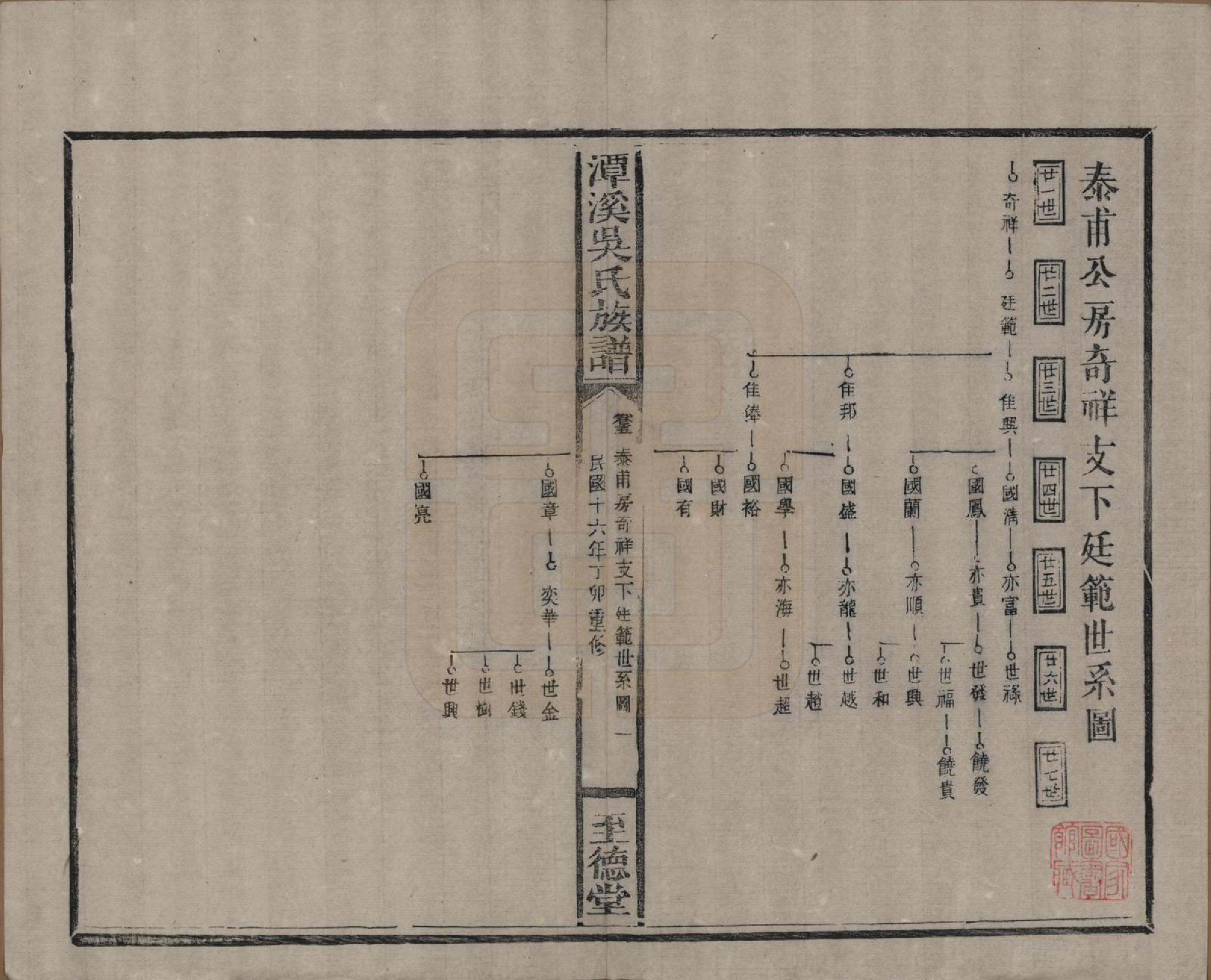 GTJP1645.吴.中国.潭溪吴氏族谱.民国16年（1927）_005.pdf_第1页