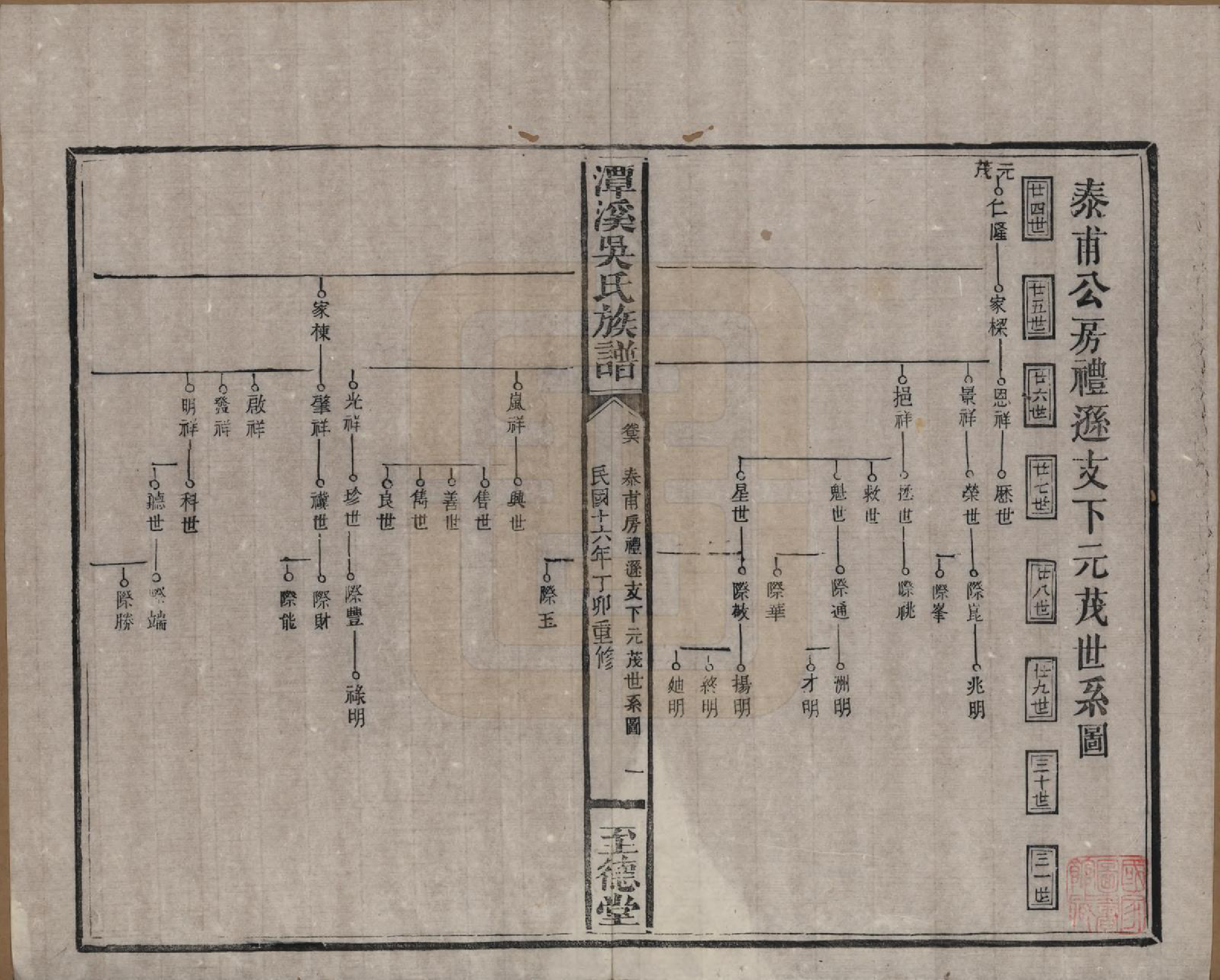 GTJP1645.吴.中国.潭溪吴氏族谱.民国16年（1927）_006.pdf_第1页