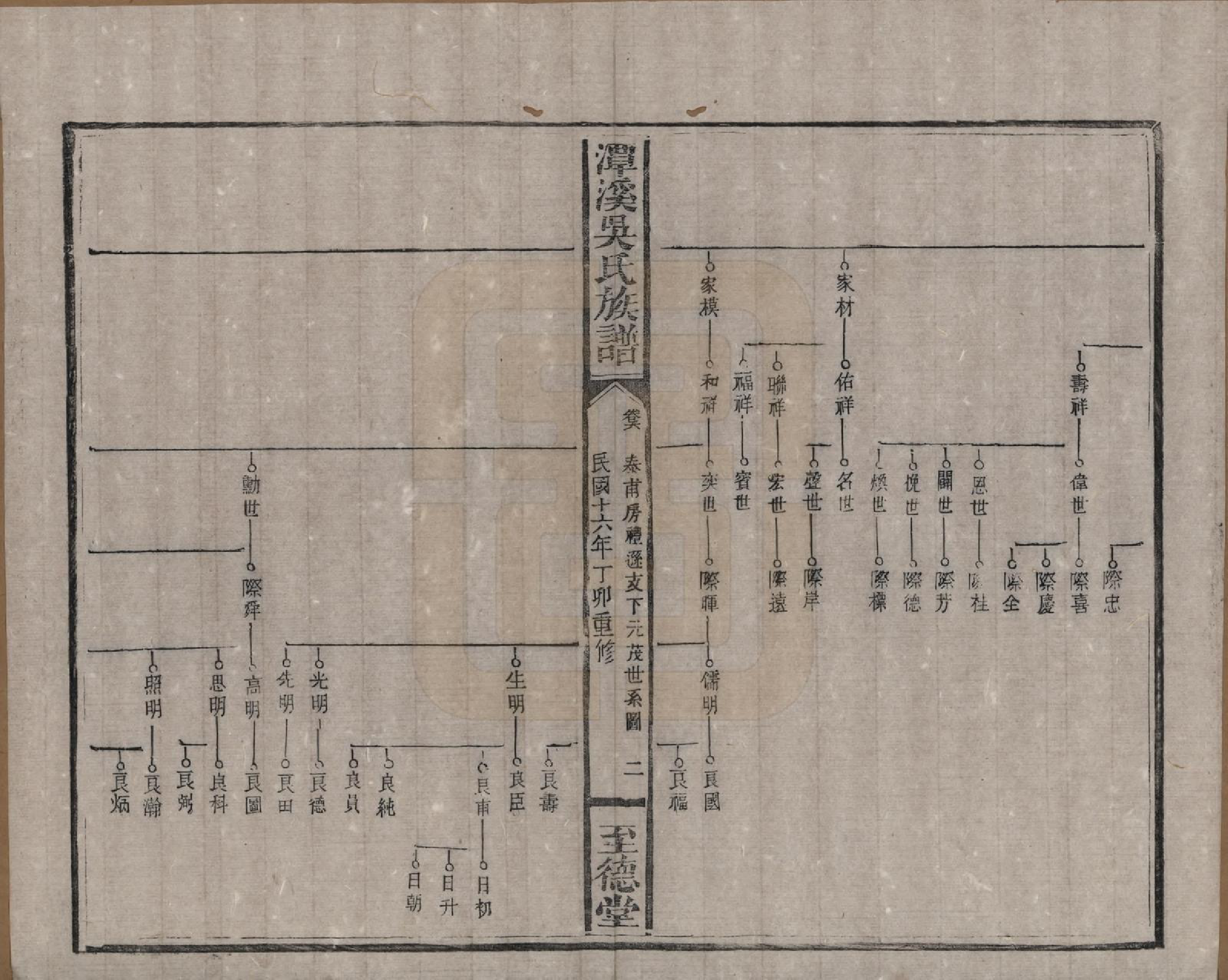 GTJP1645.吴.中国.潭溪吴氏族谱.民国16年（1927）_006.pdf_第2页