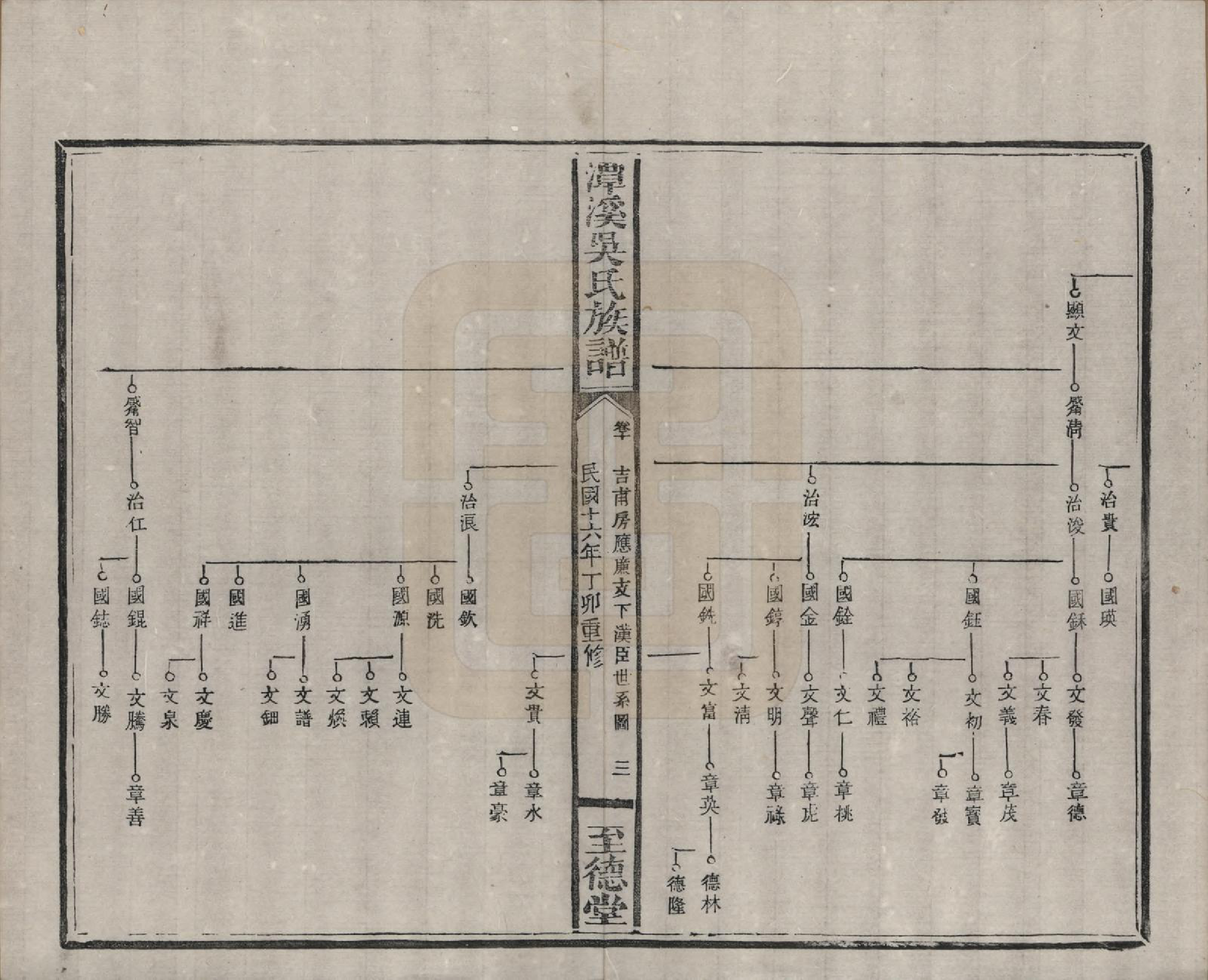 GTJP1645.吴.中国.潭溪吴氏族谱.民国16年（1927）_010.pdf_第3页