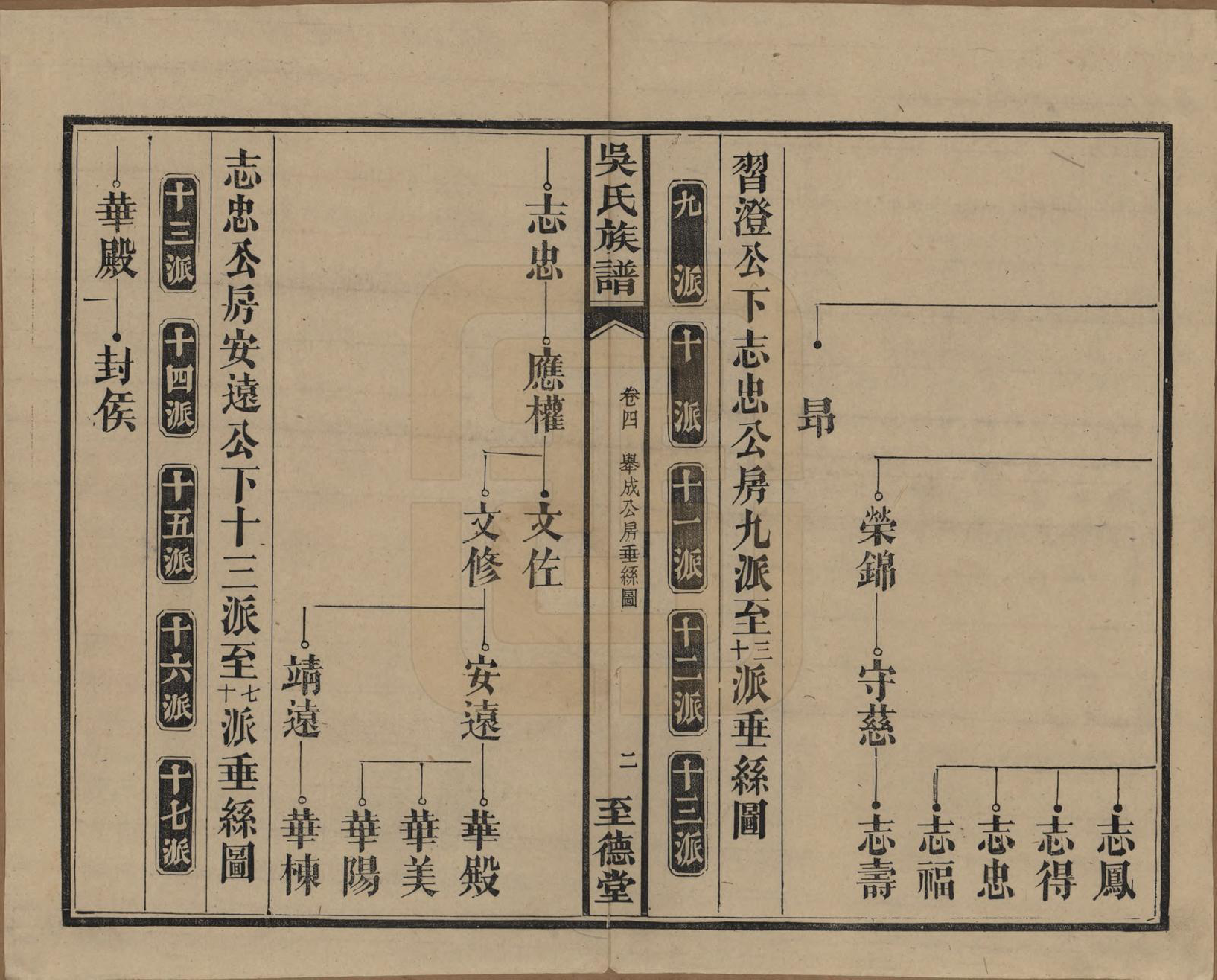 GTJP1649.吴.中国.吴氏三修族谱.民国29年（1940）_004.pdf_第3页