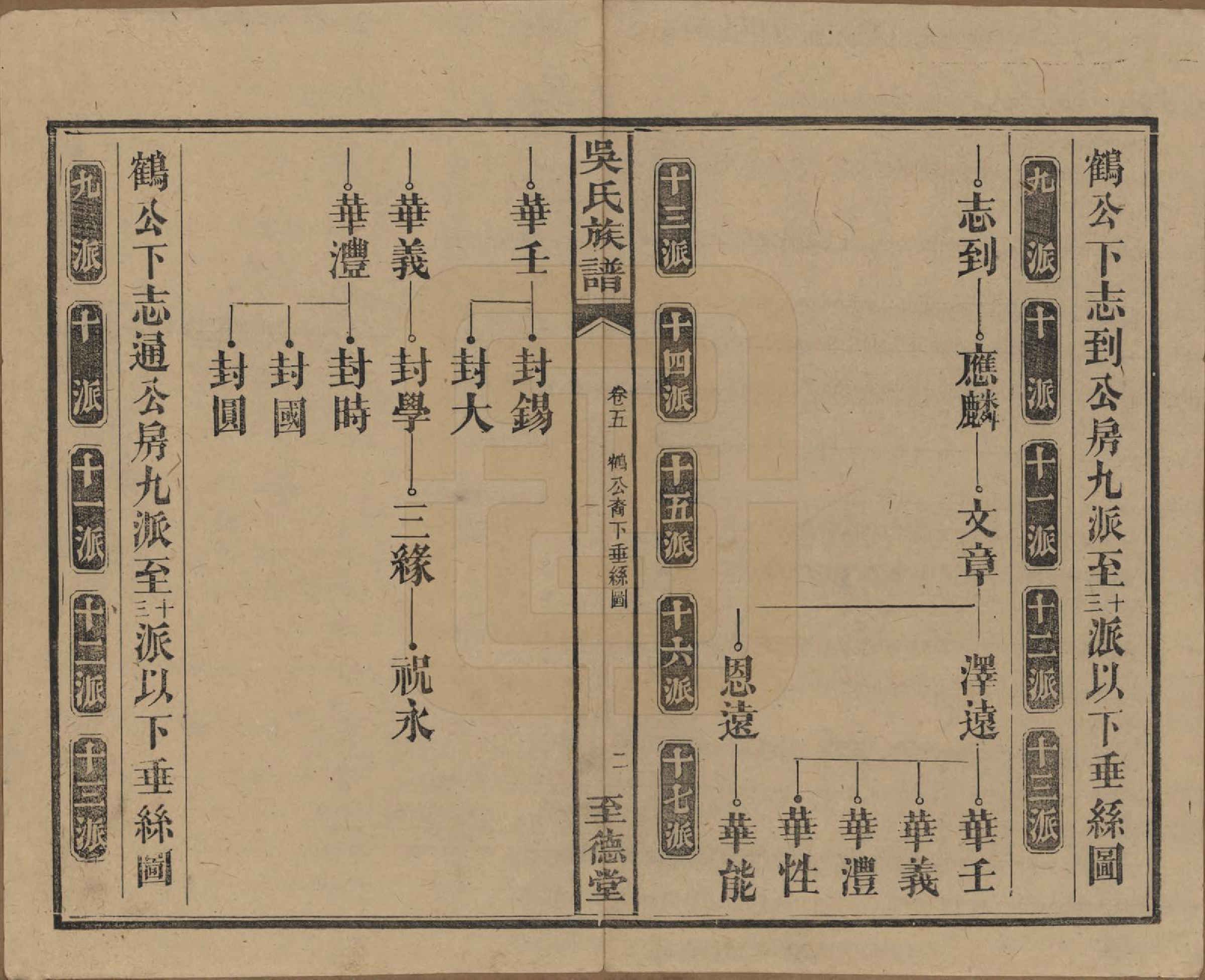 GTJP1649.吴.中国.吴氏三修族谱.民国29年（1940）_005.pdf_第2页