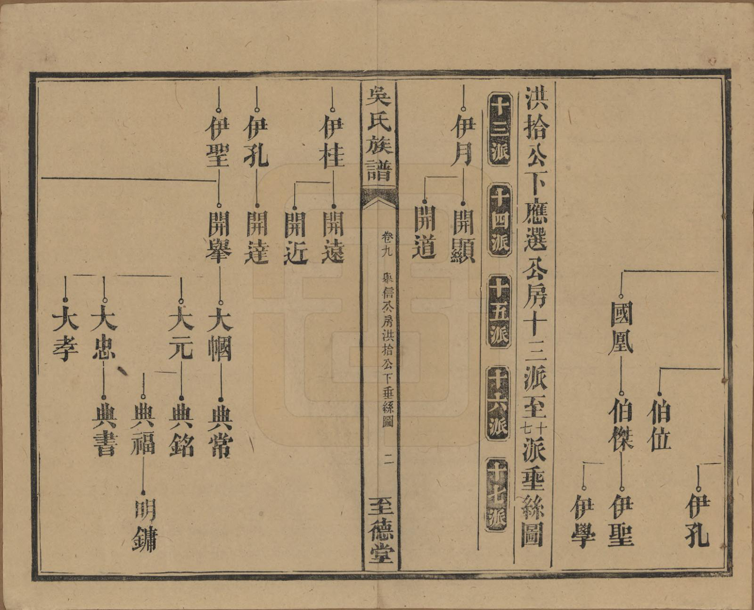 GTJP1649.吴.中国.吴氏三修族谱.民国29年（1940）_009.pdf_第2页