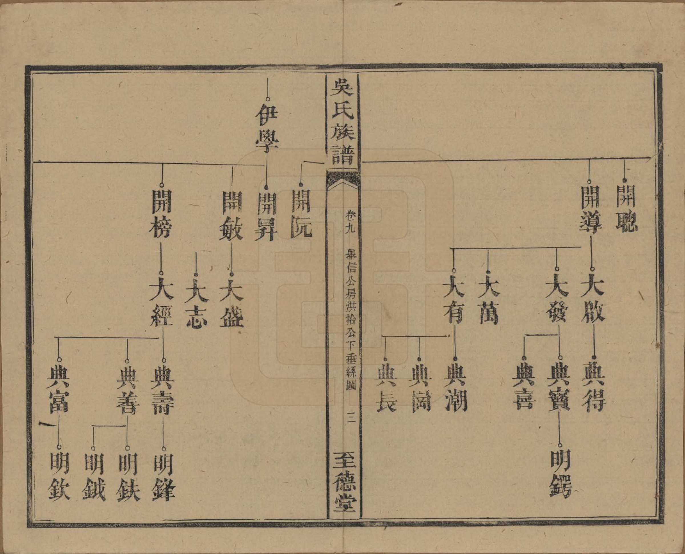 GTJP1649.吴.中国.吴氏三修族谱.民国29年（1940）_009.pdf_第3页