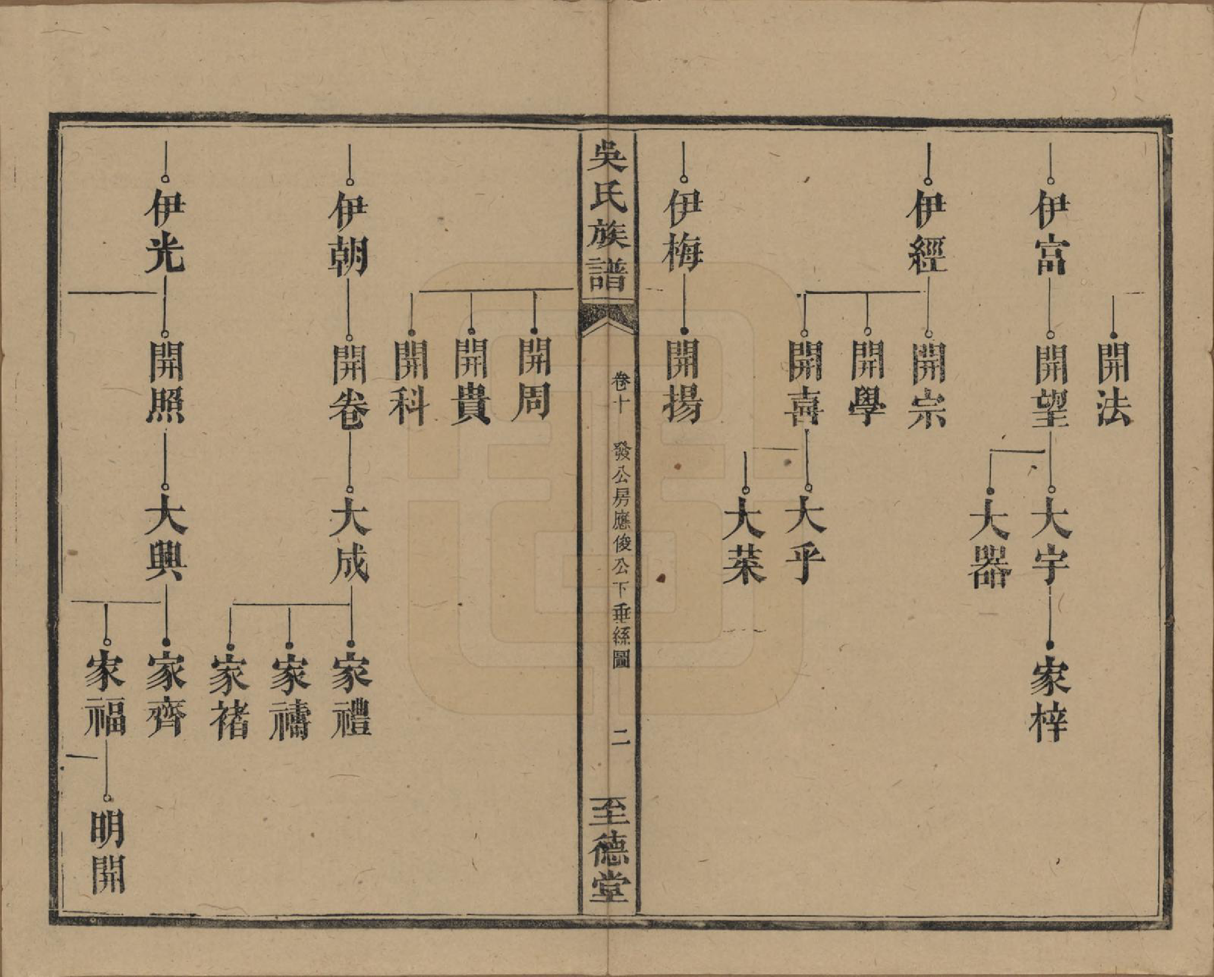 GTJP1649.吴.中国.吴氏三修族谱.民国29年（1940）_010.pdf_第2页