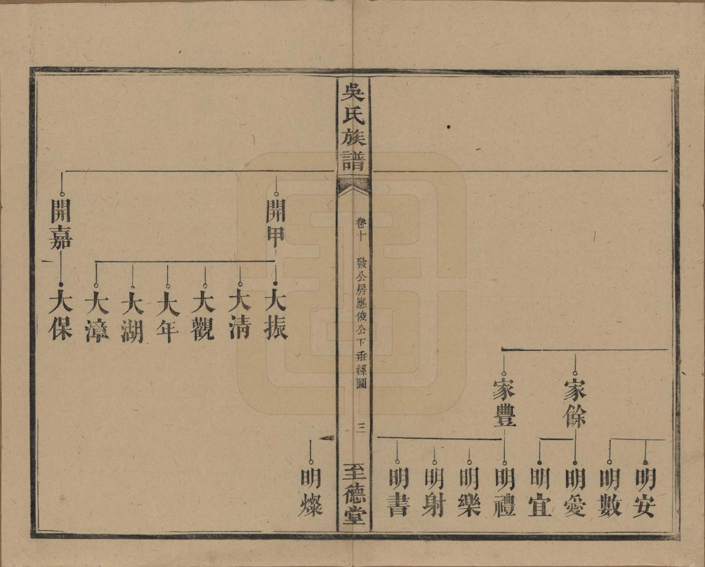 GTJP1649.吴.中国.吴氏三修族谱.民国29年（1940）_010.pdf_第3页