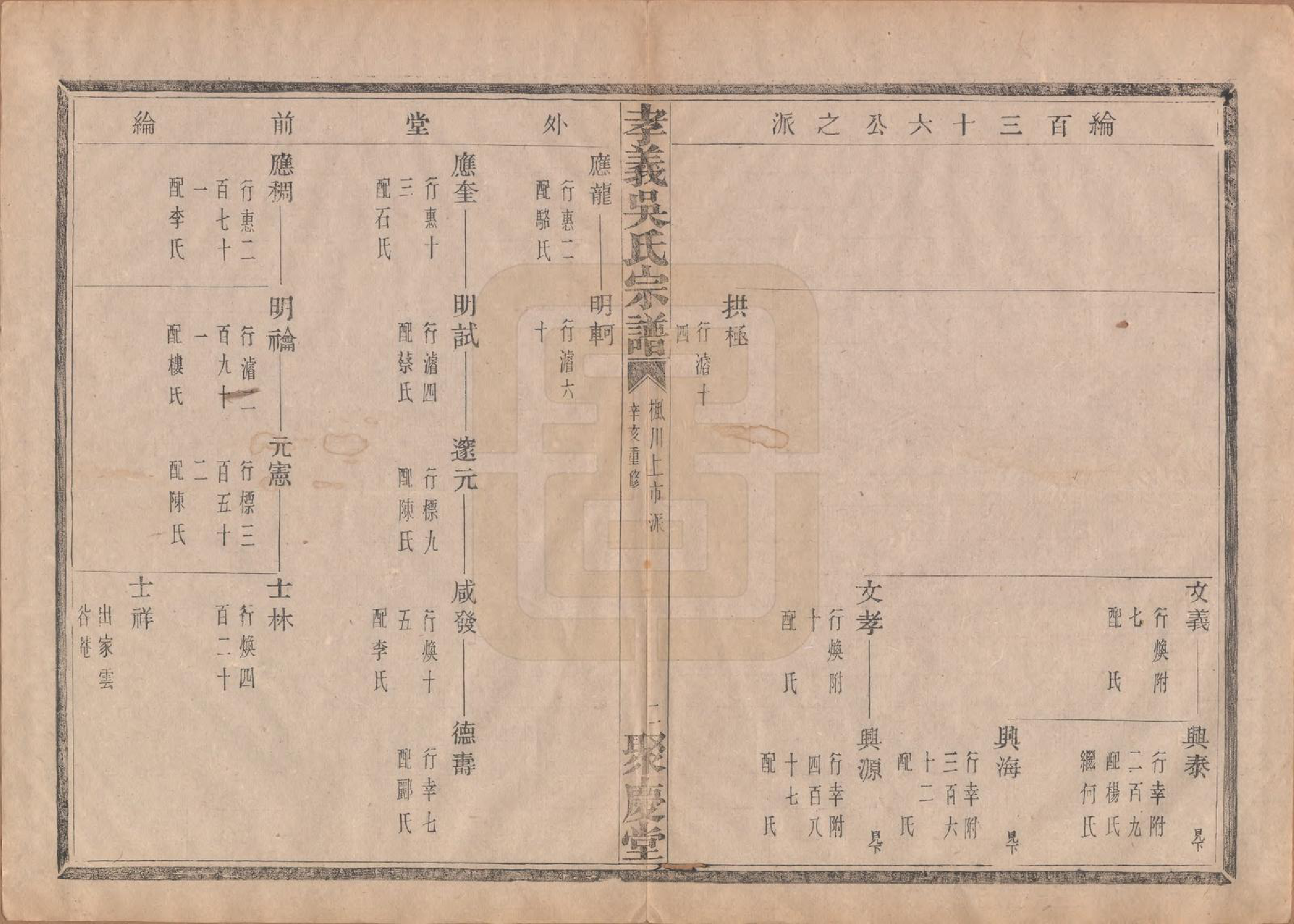 GTJP1652.吴.中国.孝义吴氏宗谱四十二卷.民国二年（1913）_010.pdf_第3页