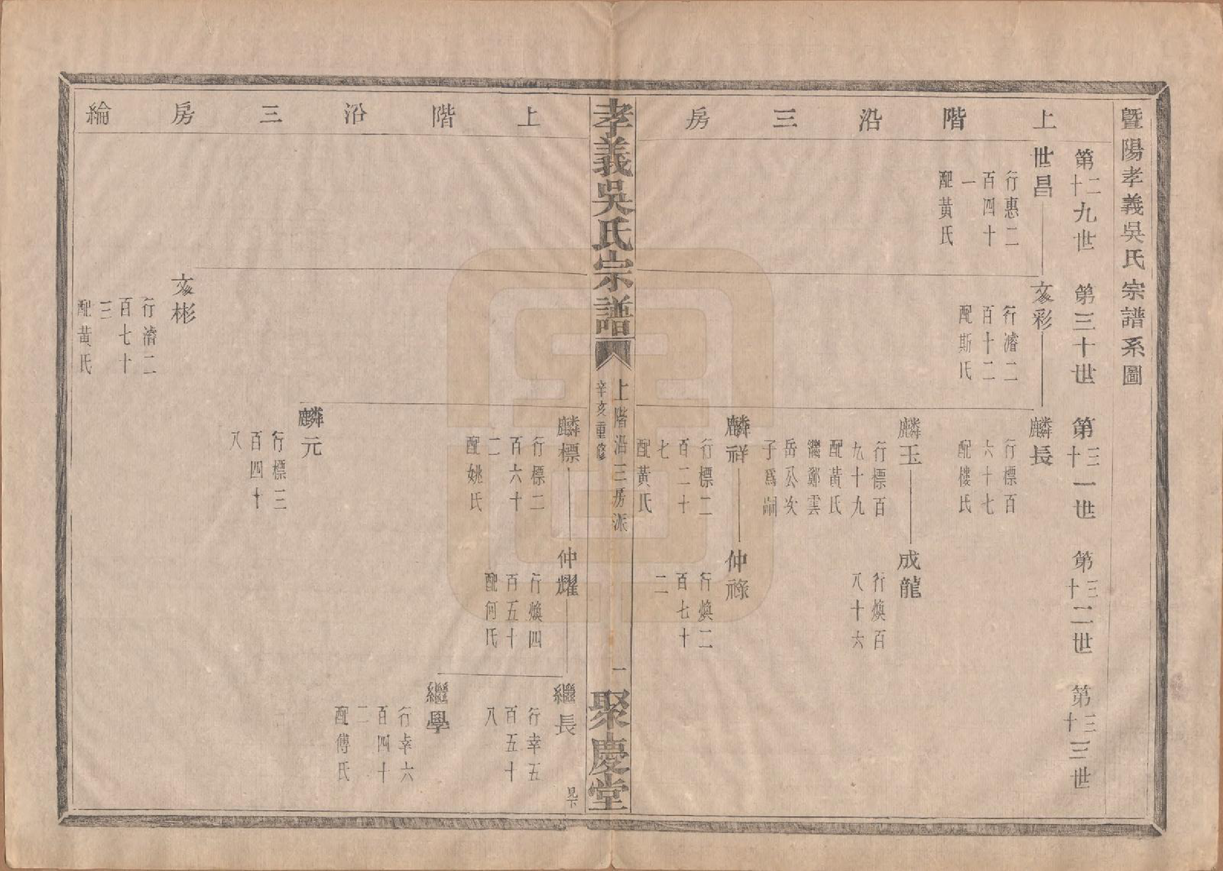 GTJP1652.吴.中国.孝义吴氏宗谱四十二卷.民国二年（1913）_012.pdf_第2页