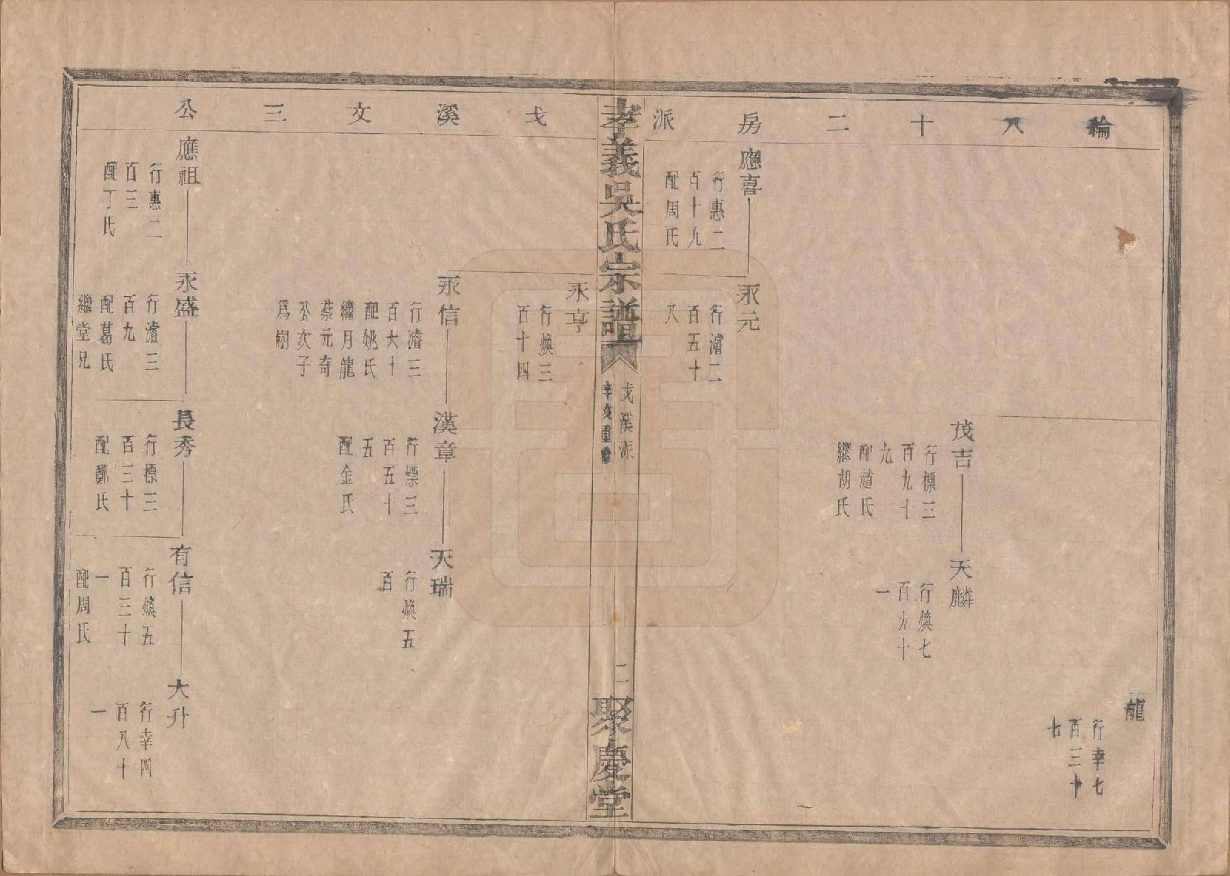 GTJP1652.吴.中国.孝义吴氏宗谱四十二卷.民国二年（1913）_013.pdf_第3页