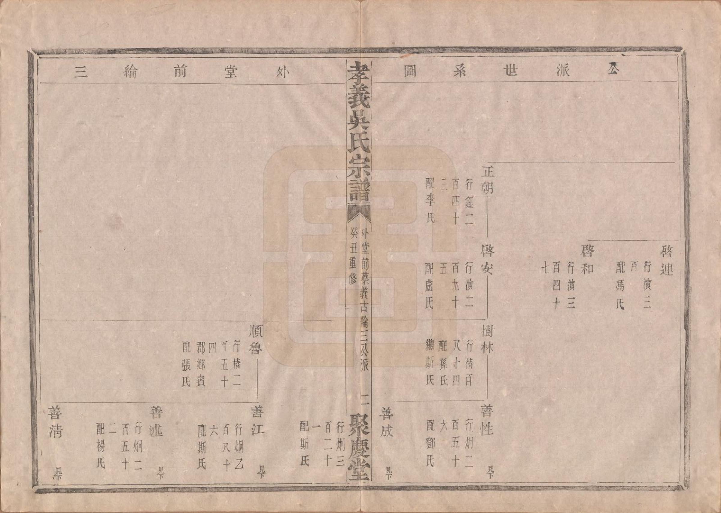 GTJP1652.吴.中国.孝义吴氏宗谱四十二卷.民国二年（1913）_015.pdf_第3页