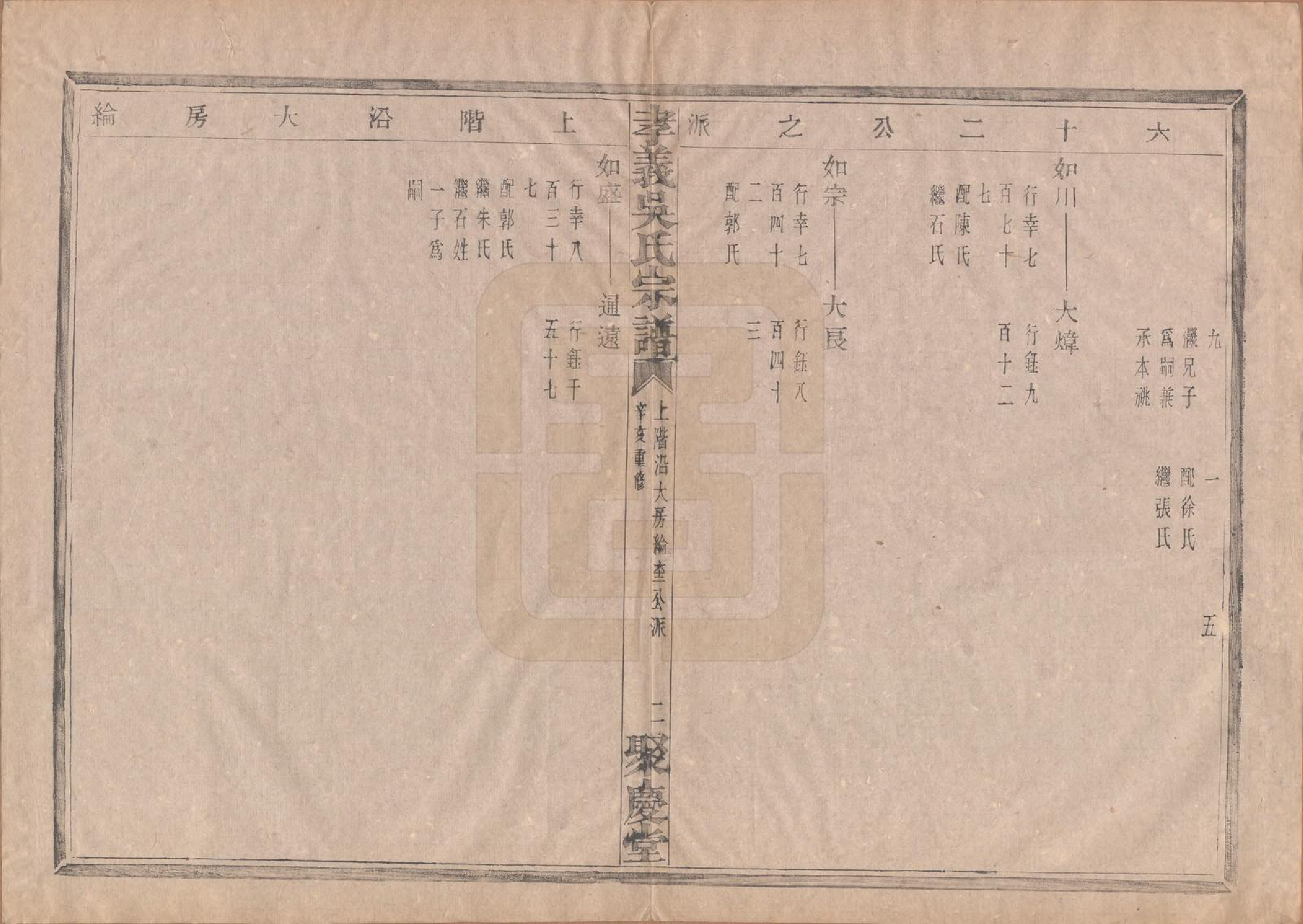 GTJP1652.吴.中国.孝义吴氏宗谱四十二卷.民国二年（1913）_016.pdf_第3页