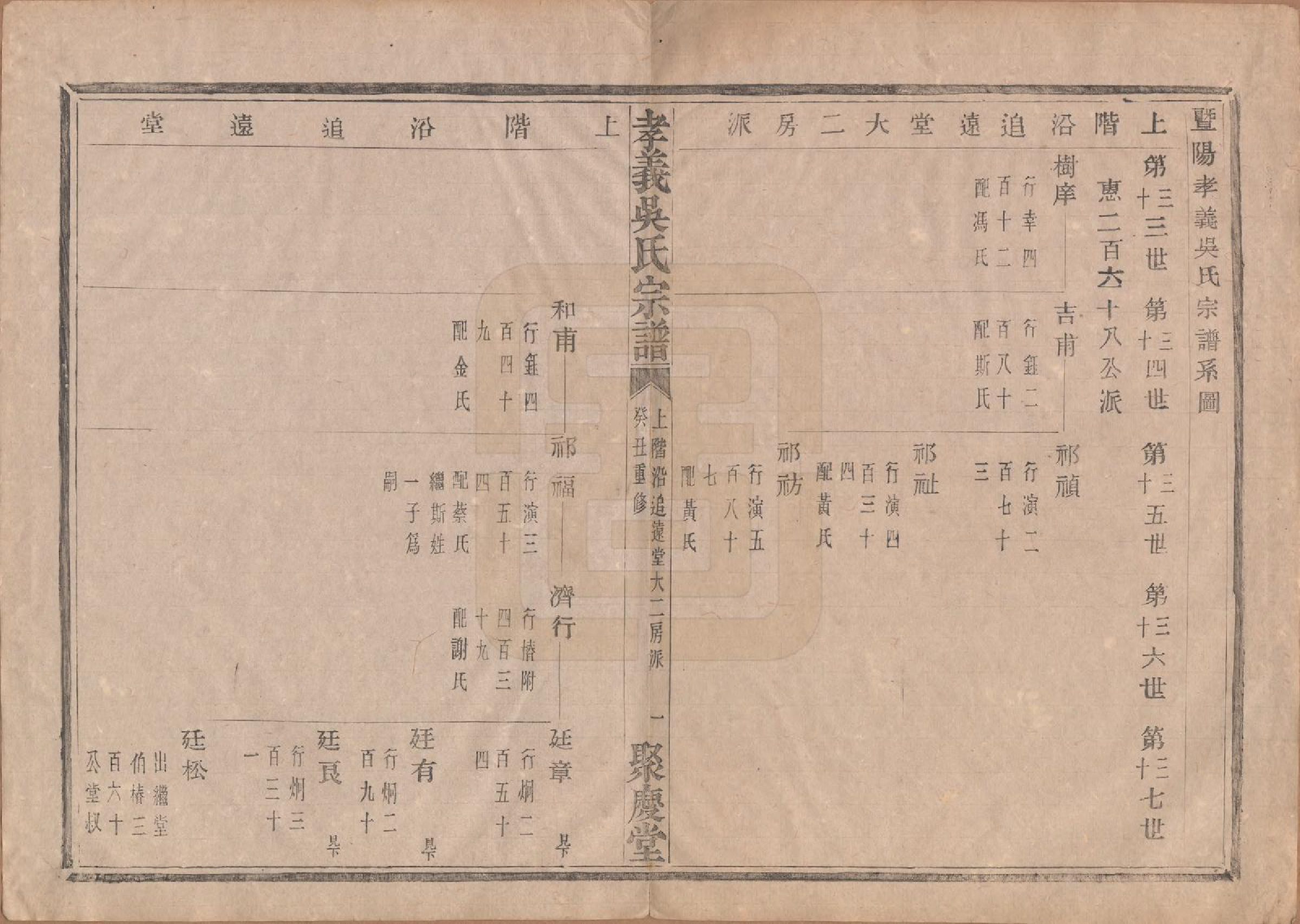 GTJP1652.吴.中国.孝义吴氏宗谱四十二卷.民国二年（1913）_017.pdf_第2页