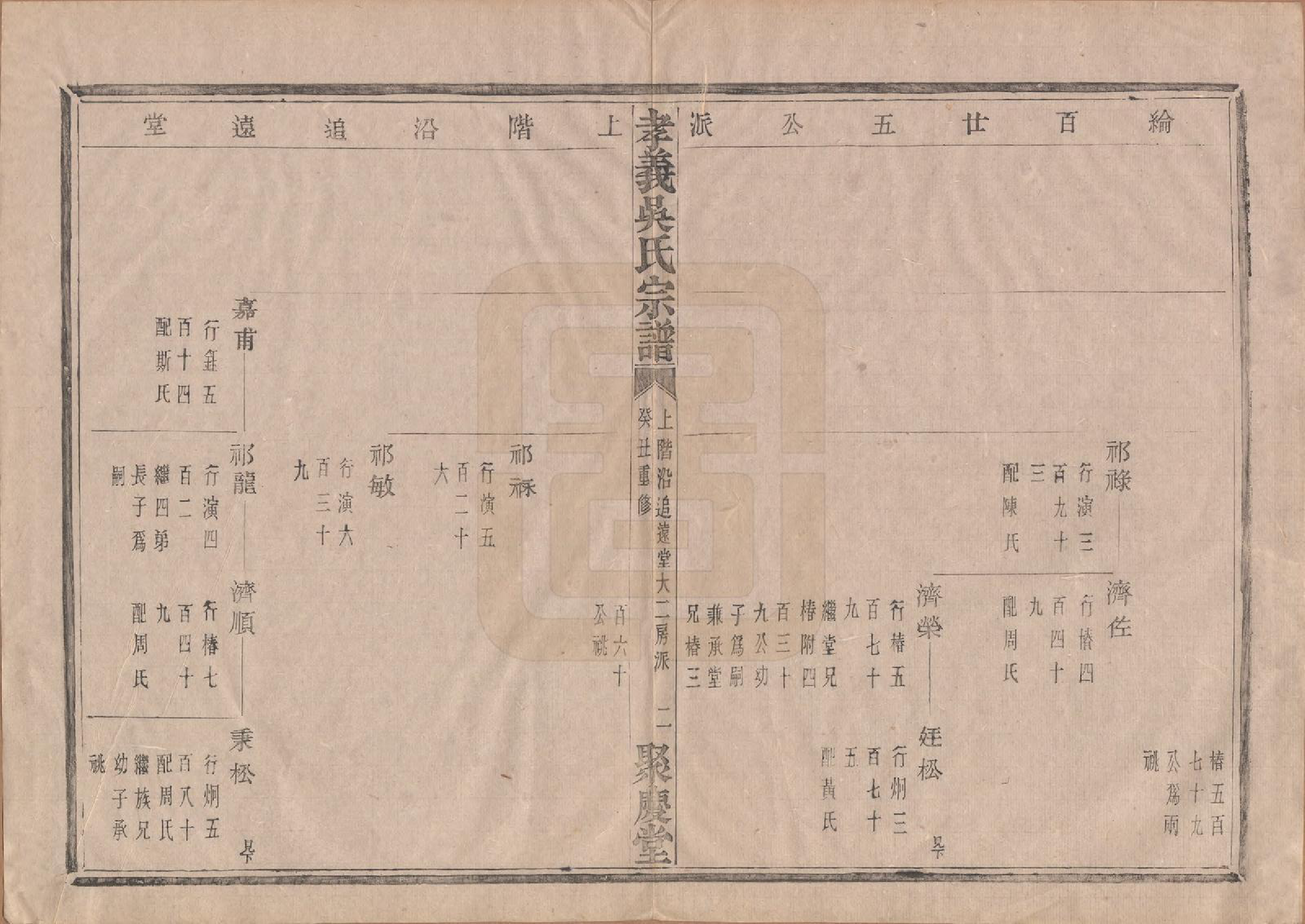 GTJP1652.吴.中国.孝义吴氏宗谱四十二卷.民国二年（1913）_017.pdf_第3页