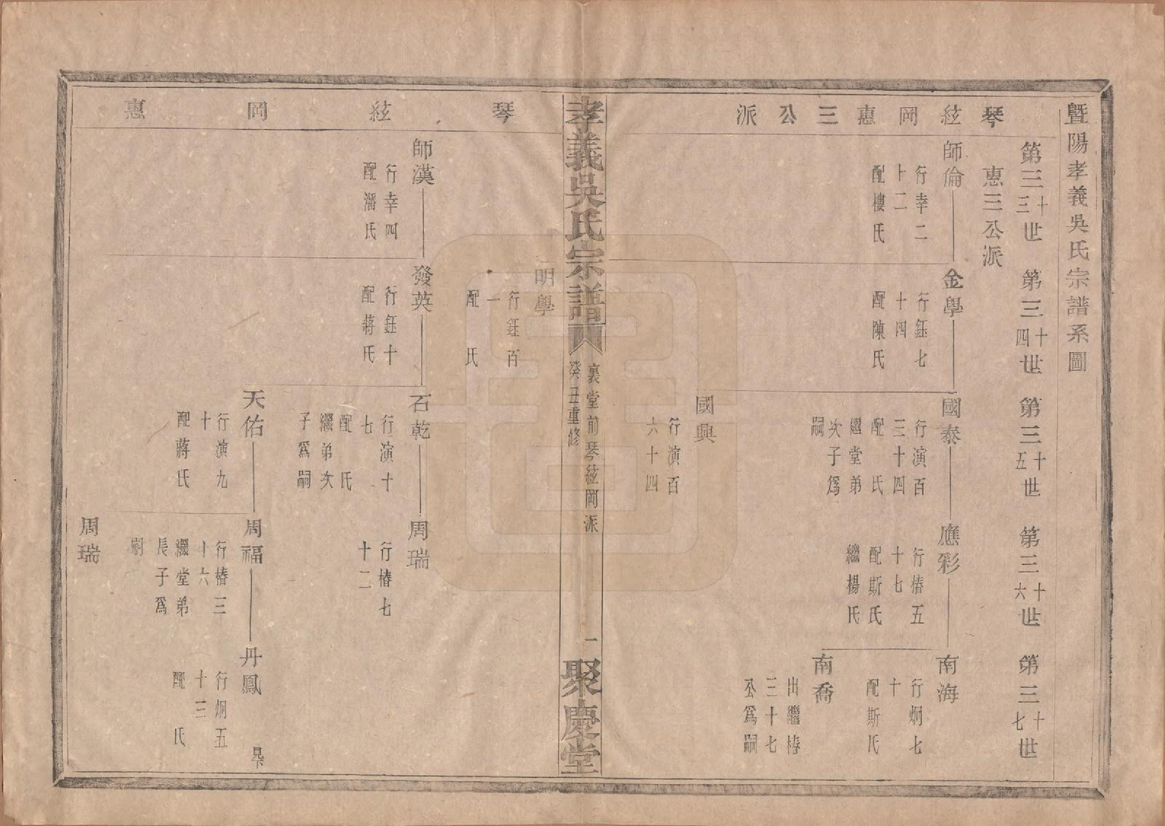 GTJP1652.吴.中国.孝义吴氏宗谱四十二卷.民国二年（1913）_018.pdf_第2页