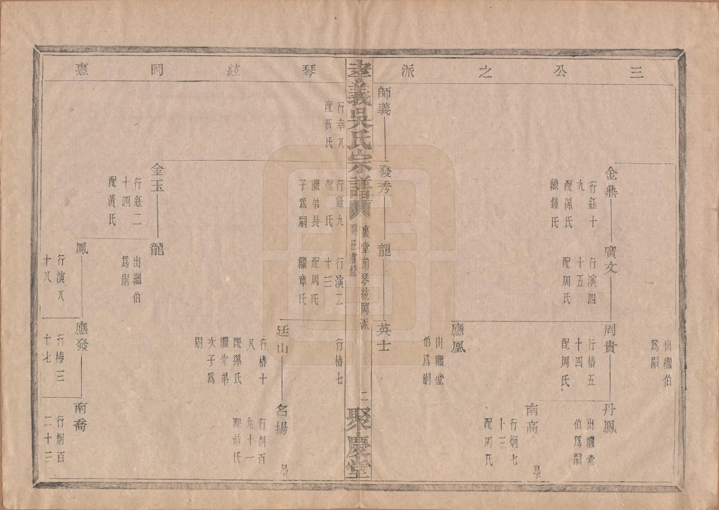 GTJP1652.吴.中国.孝义吴氏宗谱四十二卷.民国二年（1913）_018.pdf_第3页