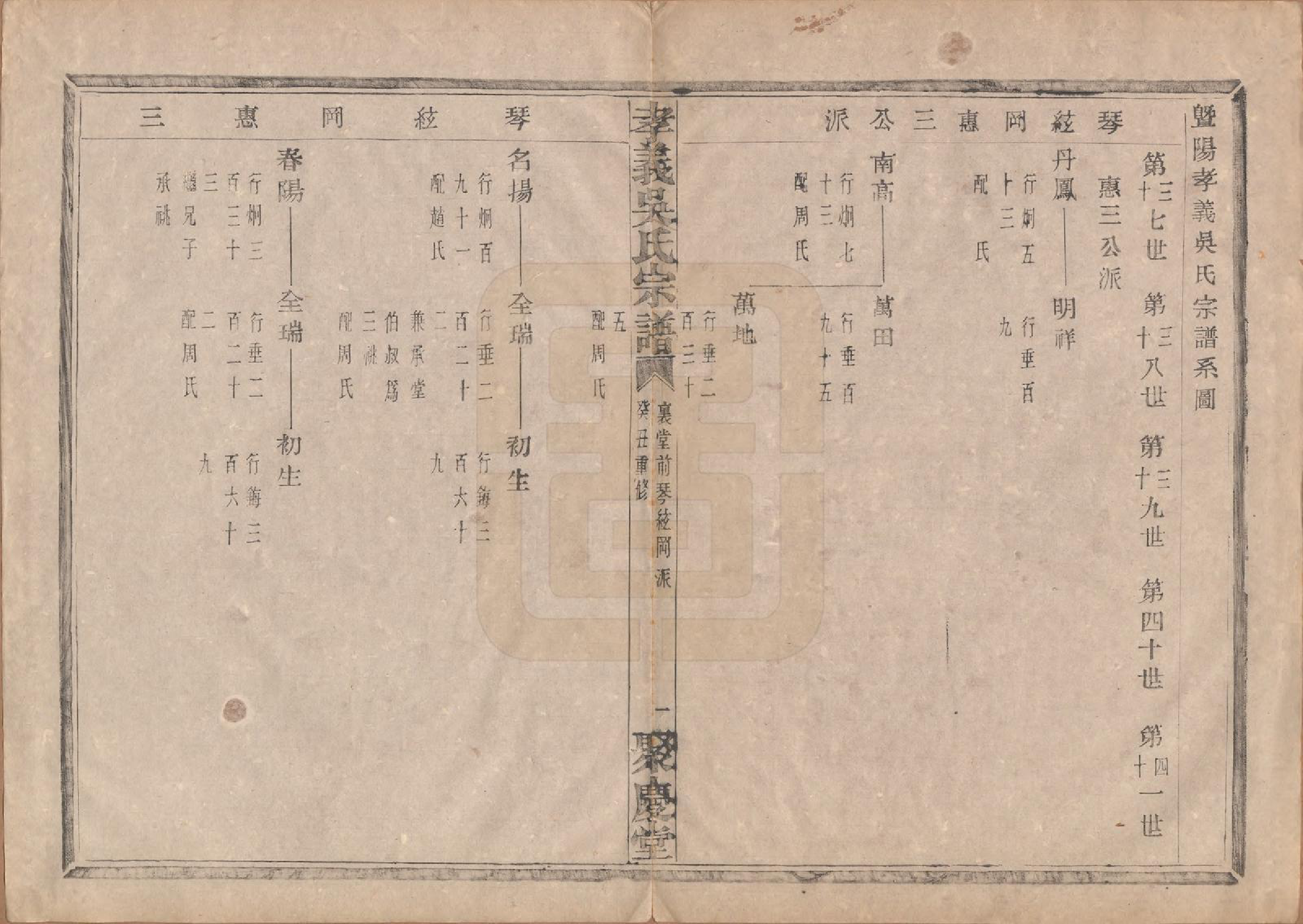 GTJP1652.吴.中国.孝义吴氏宗谱四十二卷.民国二年（1913）_021.pdf_第2页