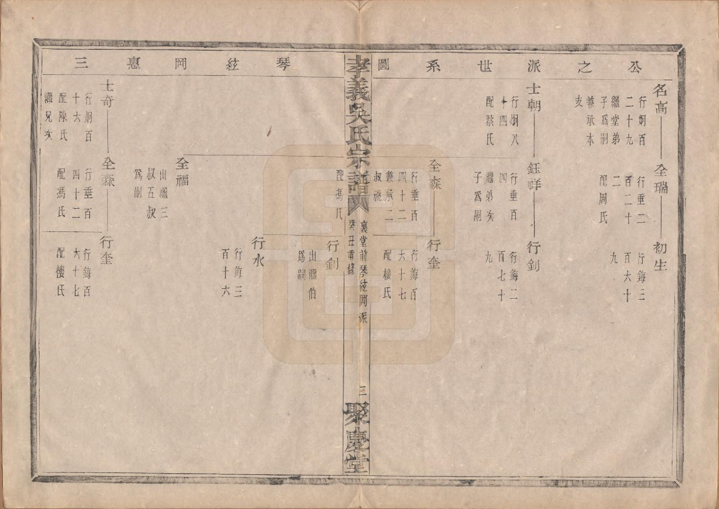 GTJP1652.吴.中国.孝义吴氏宗谱四十二卷.民国二年（1913）_021.pdf_第3页