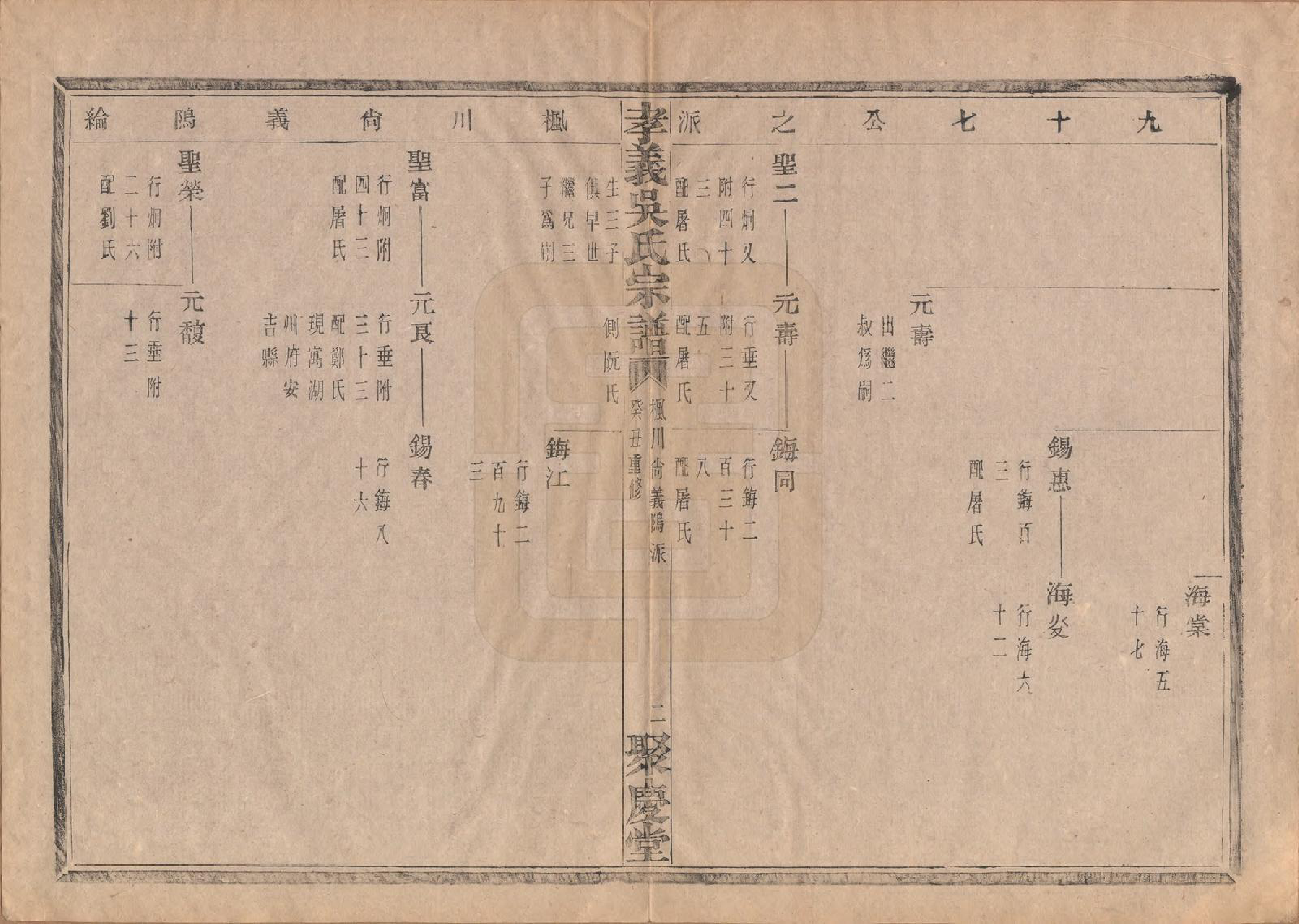 GTJP1652.吴.中国.孝义吴氏宗谱四十二卷.民国二年（1913）_020.pdf_第3页