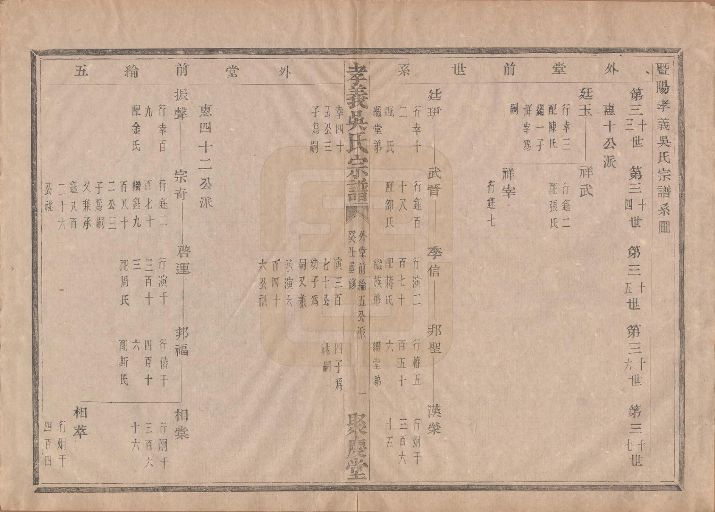 GTJP1652.吴.中国.孝义吴氏宗谱四十二卷.民国二年（1913）_014.pdf_第2页